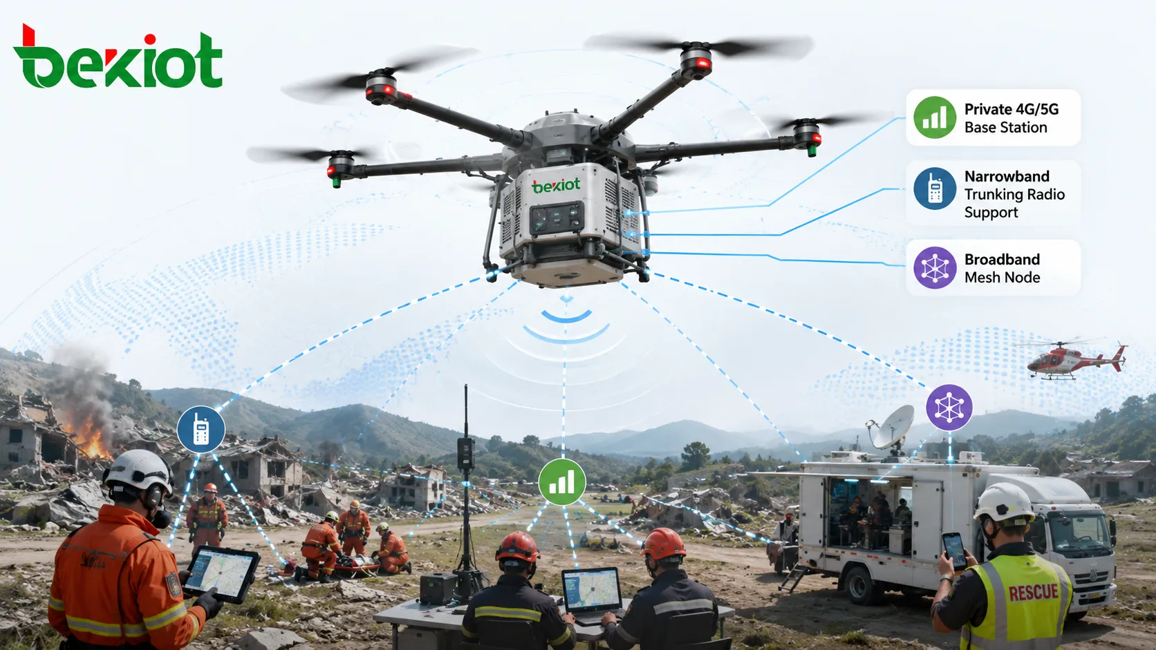 Système aérien de communication d’urgence par drone transportant station de base privée 4G 5G station groupée à bande étroite et nœud maillé haut débit pour couverture de zone sinistrée