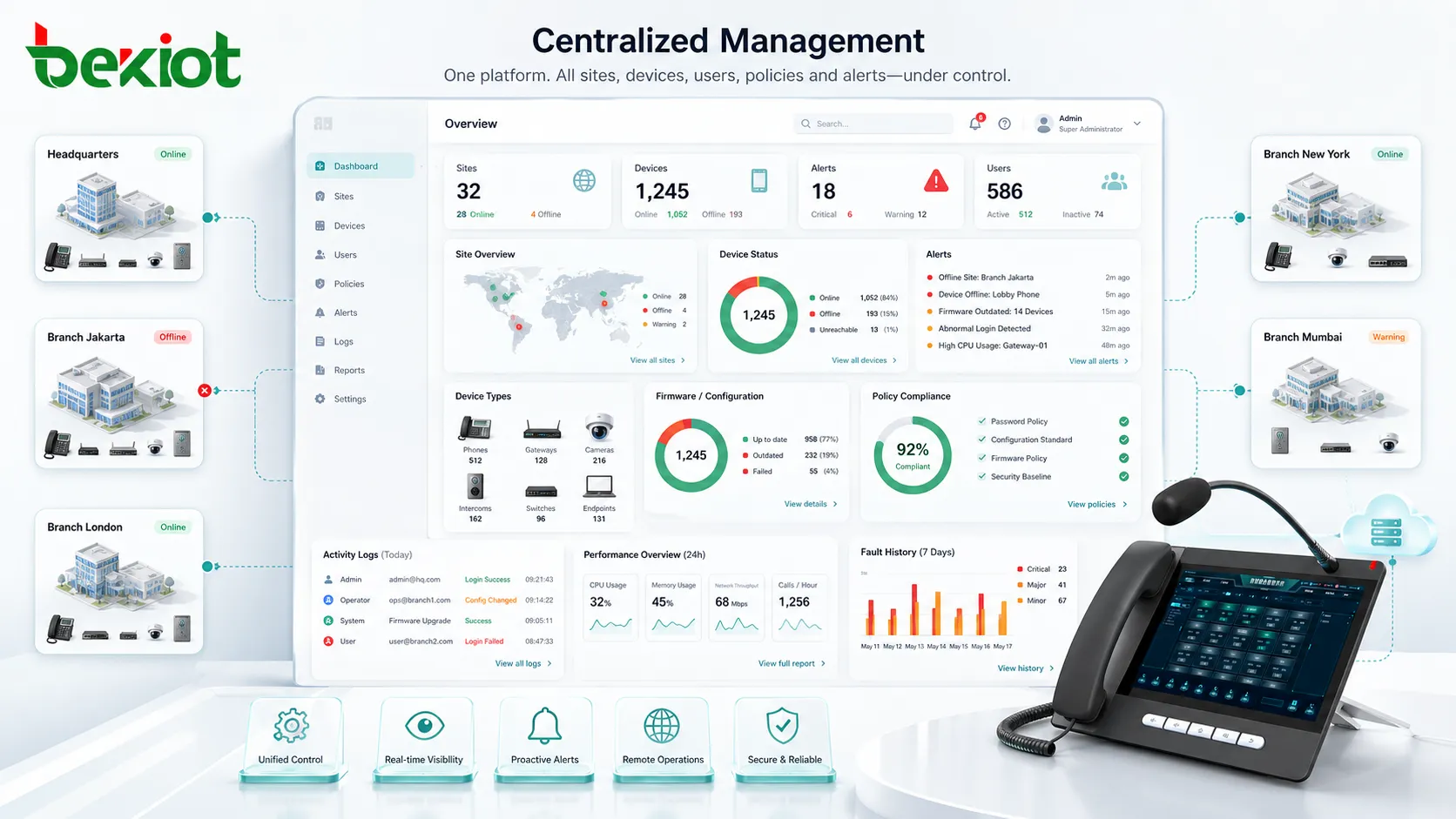 Qu’est-ce que la gestion centralisée ? Fonctions et applications