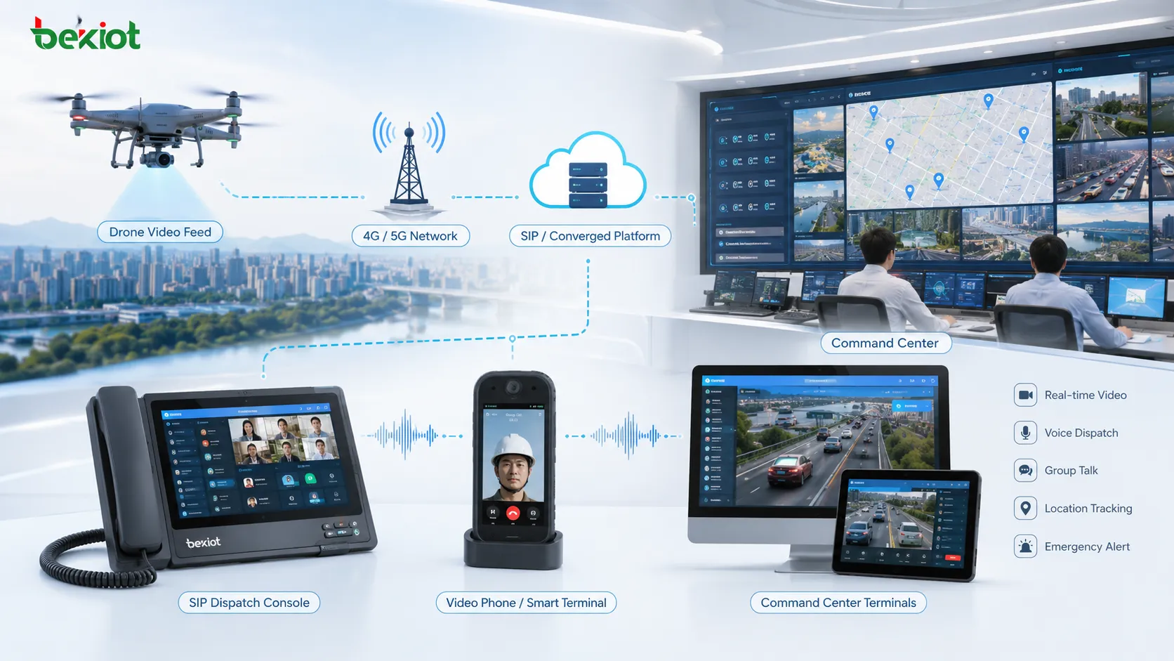 Comment les systèmes de communication convergente intègrent la vidéo de drones