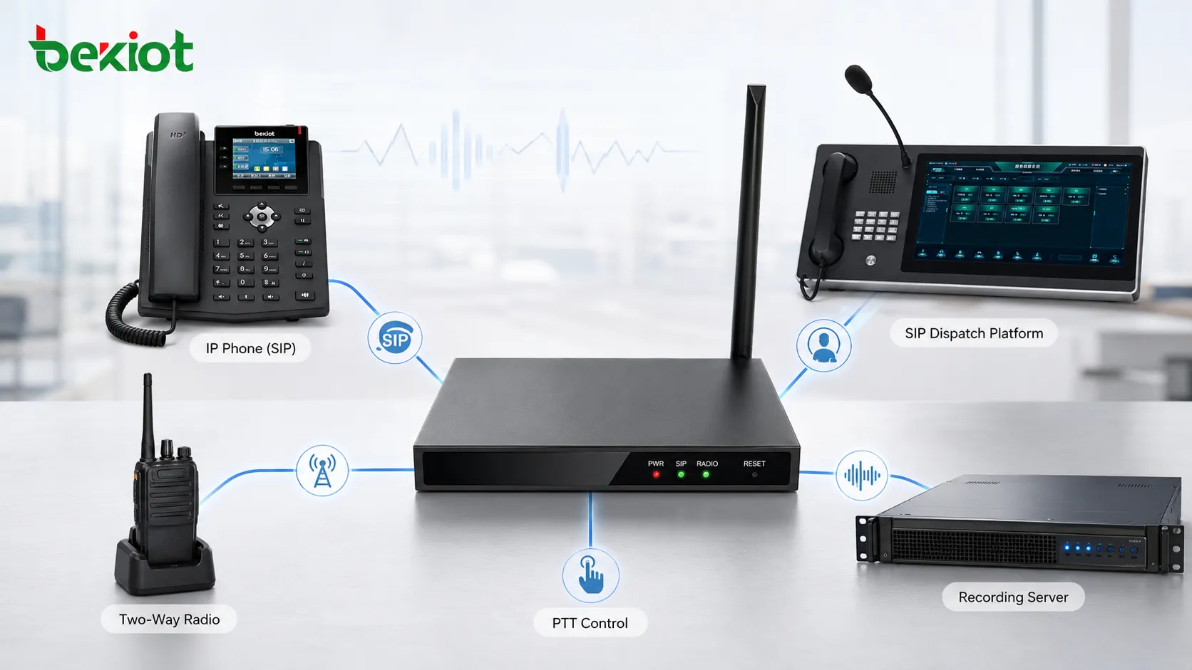Passerelle RoIP connectant plateforme de dispatch SIP téléphone IP radio bidirectionnelle contrôle PTT et serveur d’enregistrement