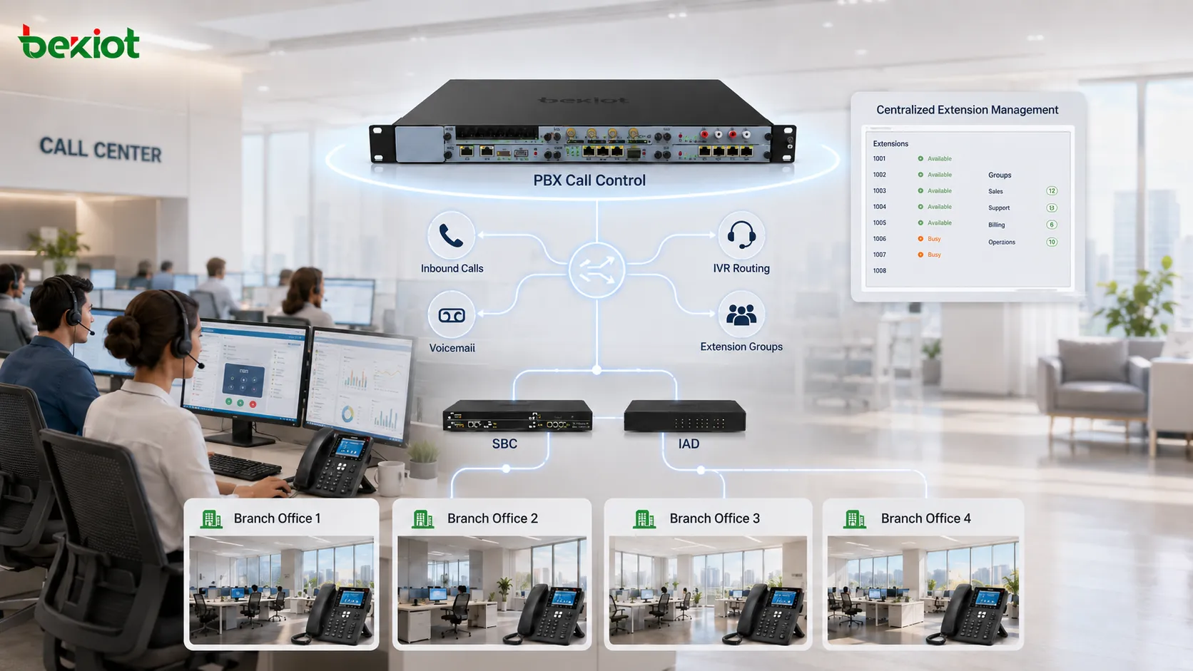 Solution de migration de voix d’entreprise avec PBX, SBC et IAD