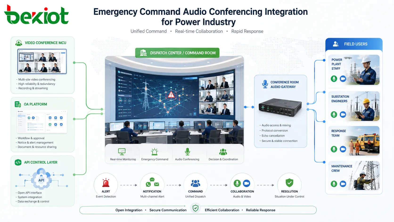 Solution de mise à niveau de l’audioconférence pour la communication d’urgence dans le secteur électrique