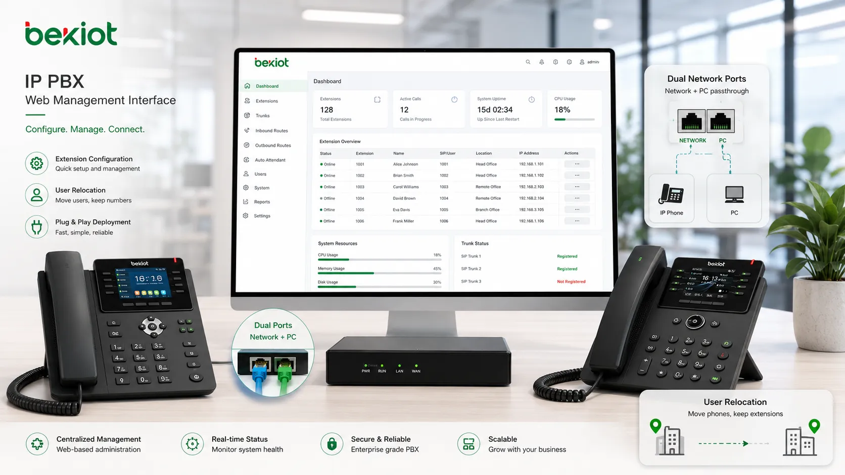 Solution IP PBX pour la communication d’entreprise au bureau