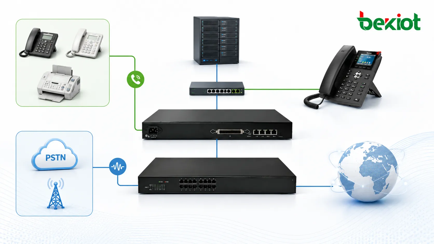 Solution de passerelle analogique pour la connectivité FXS et FXO dans les réseaux voix d’entreprise