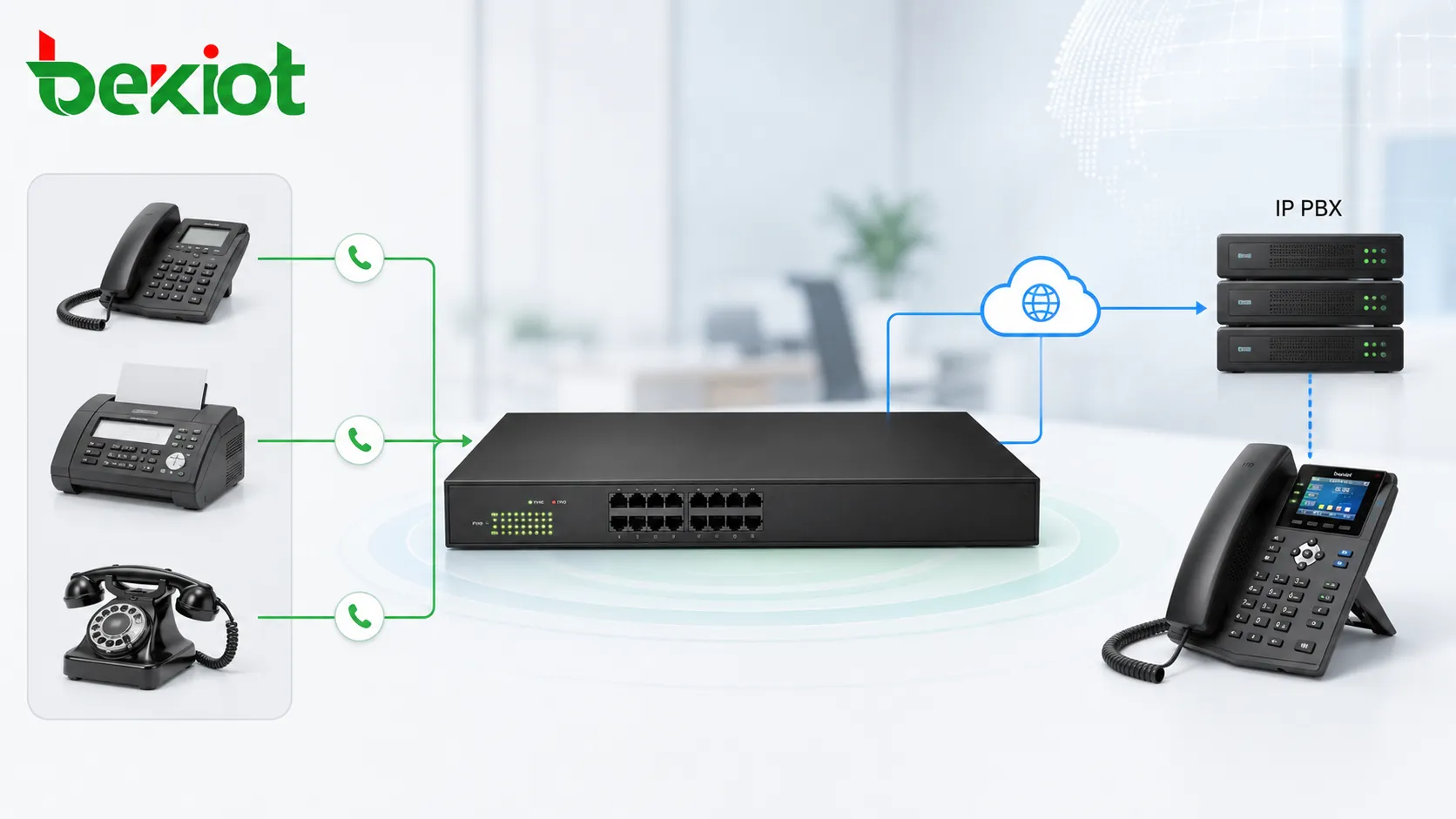 Passerelle analogique utilisant des ports FXS pour connecter téléphones existants et fax à un IP PBX