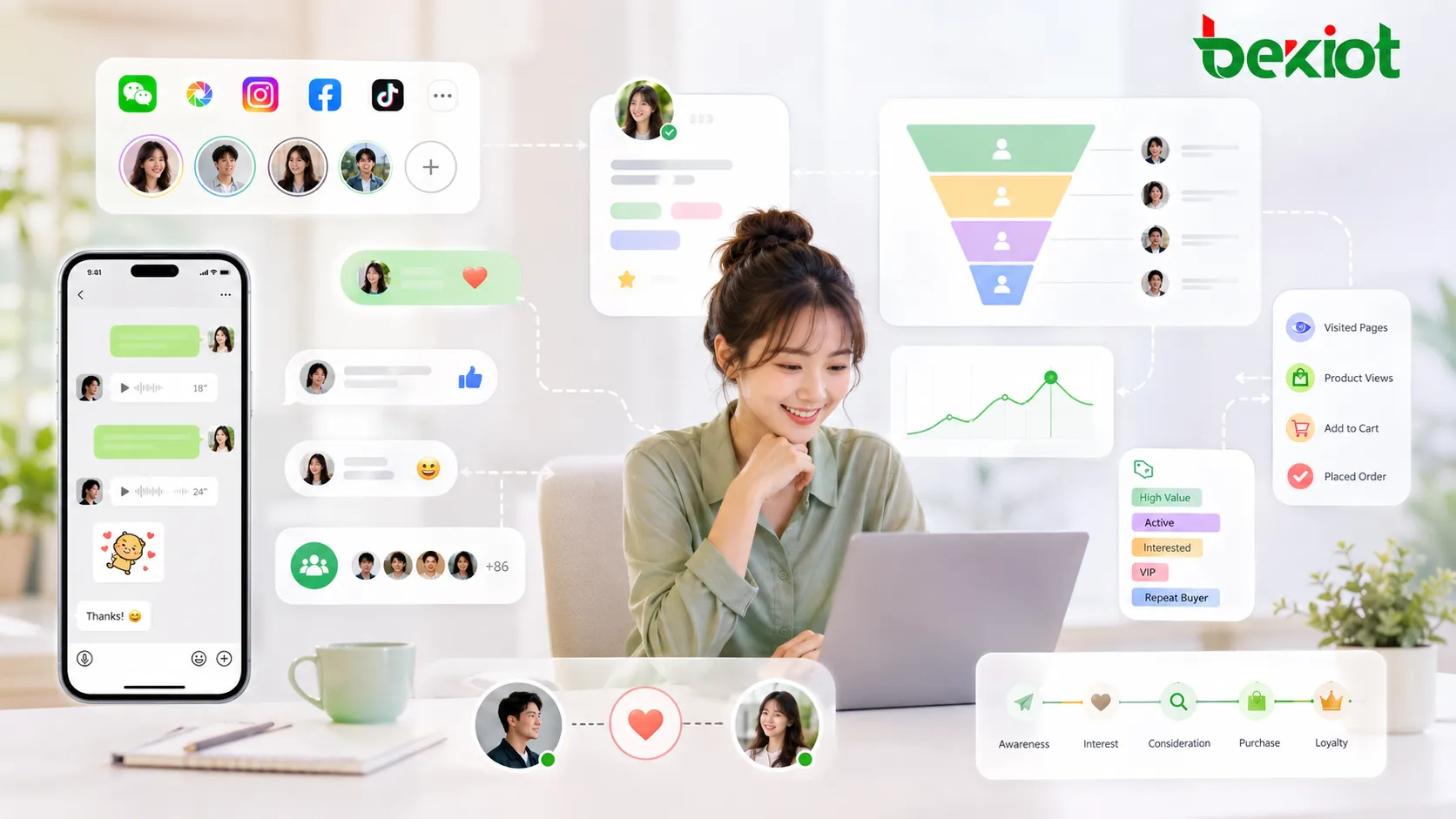 Opération de domaine privé SCRM avec interaction sur les réseaux sociaux, suivi du comportement client et engagement individuel