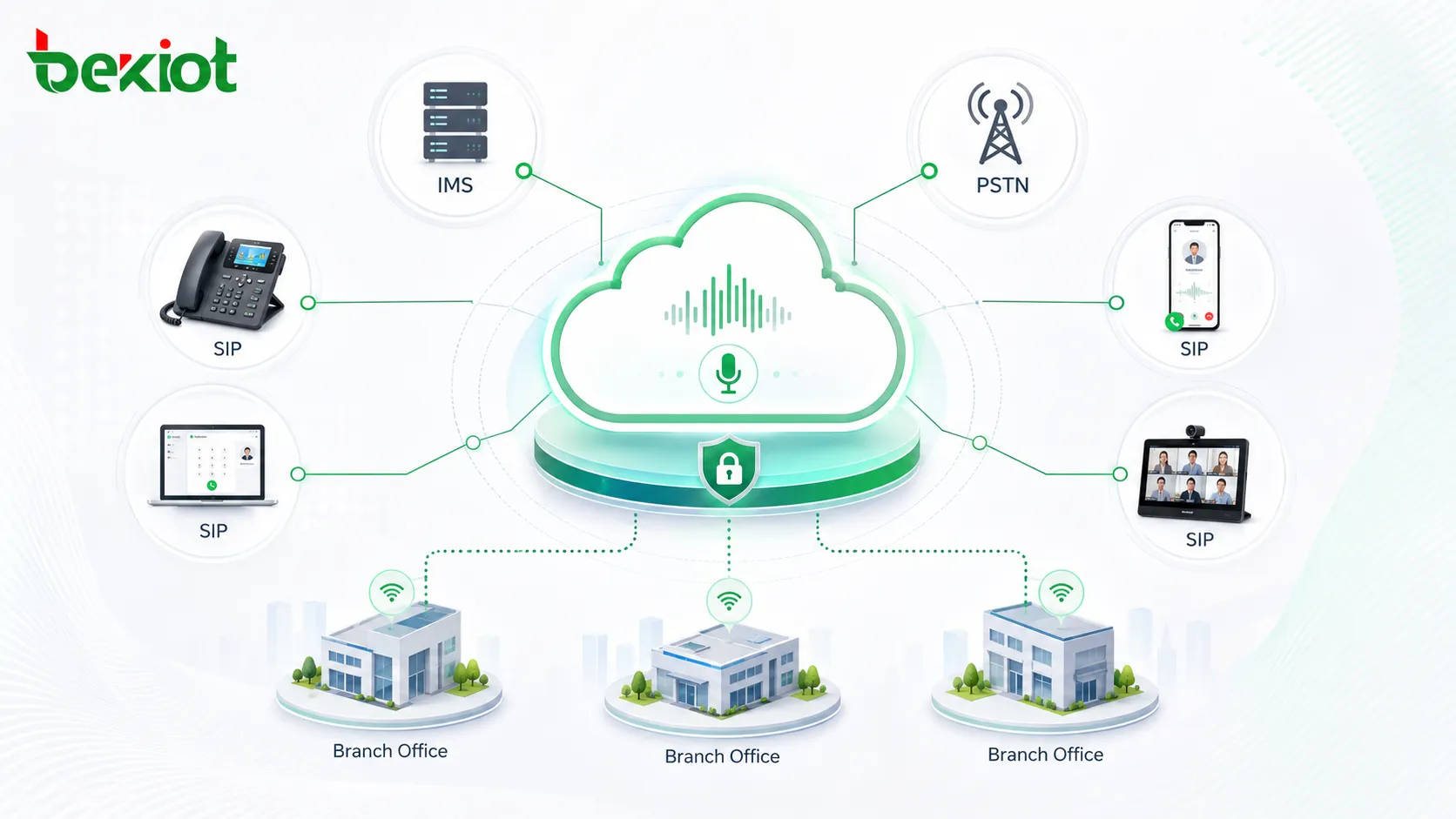Solution indépendante d’audioconférence cloud pour la collaboration d’entreprise