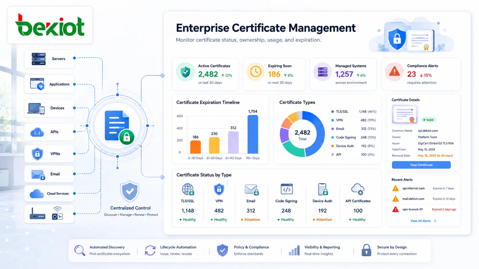 Qu’est-ce que la gestion des certificats ? Fonctions et applications