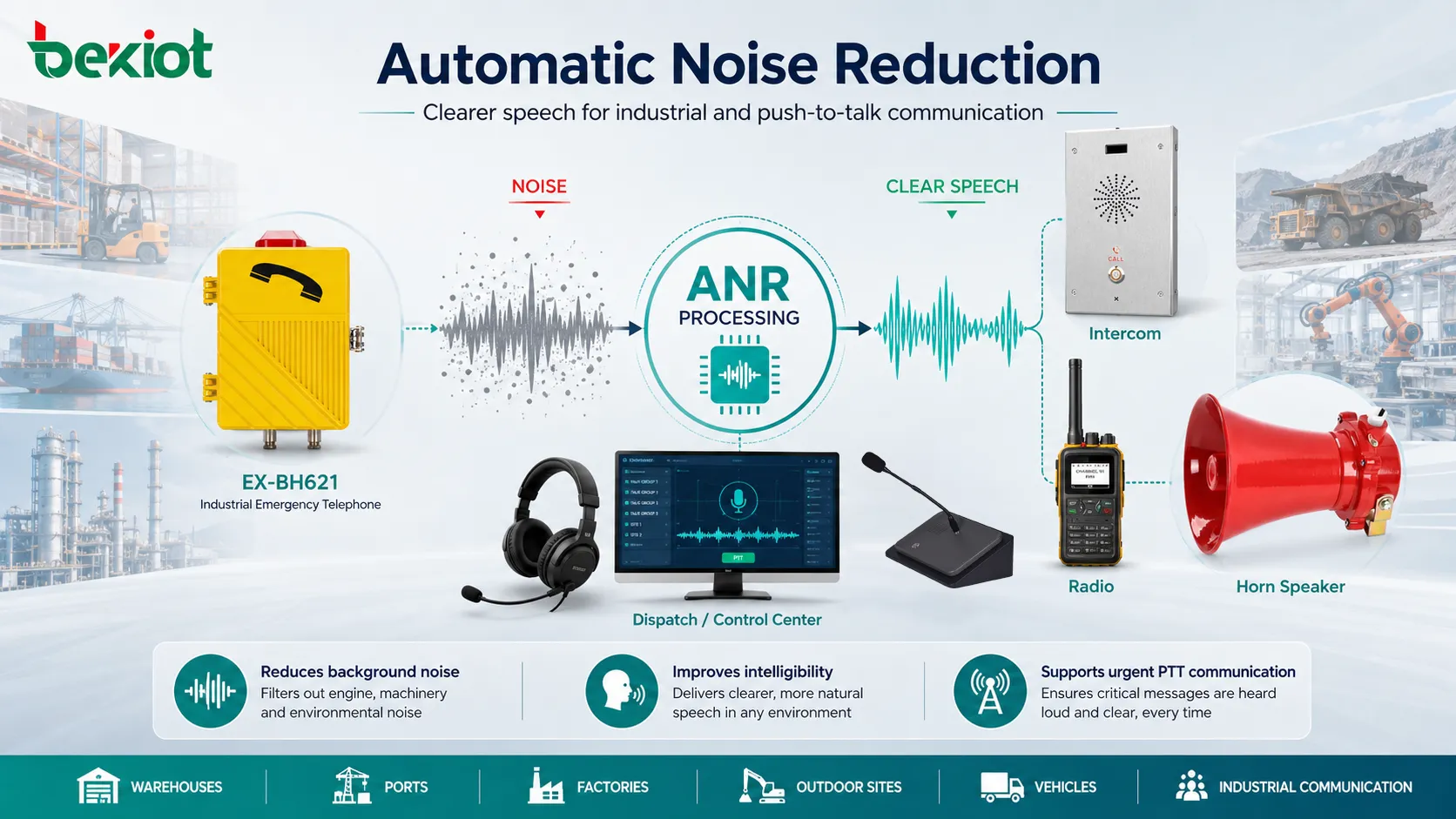 Flux de traitement vocal ANR pour téléphones VoIP, casques, consoles de dispatching et appareils de communication industriels