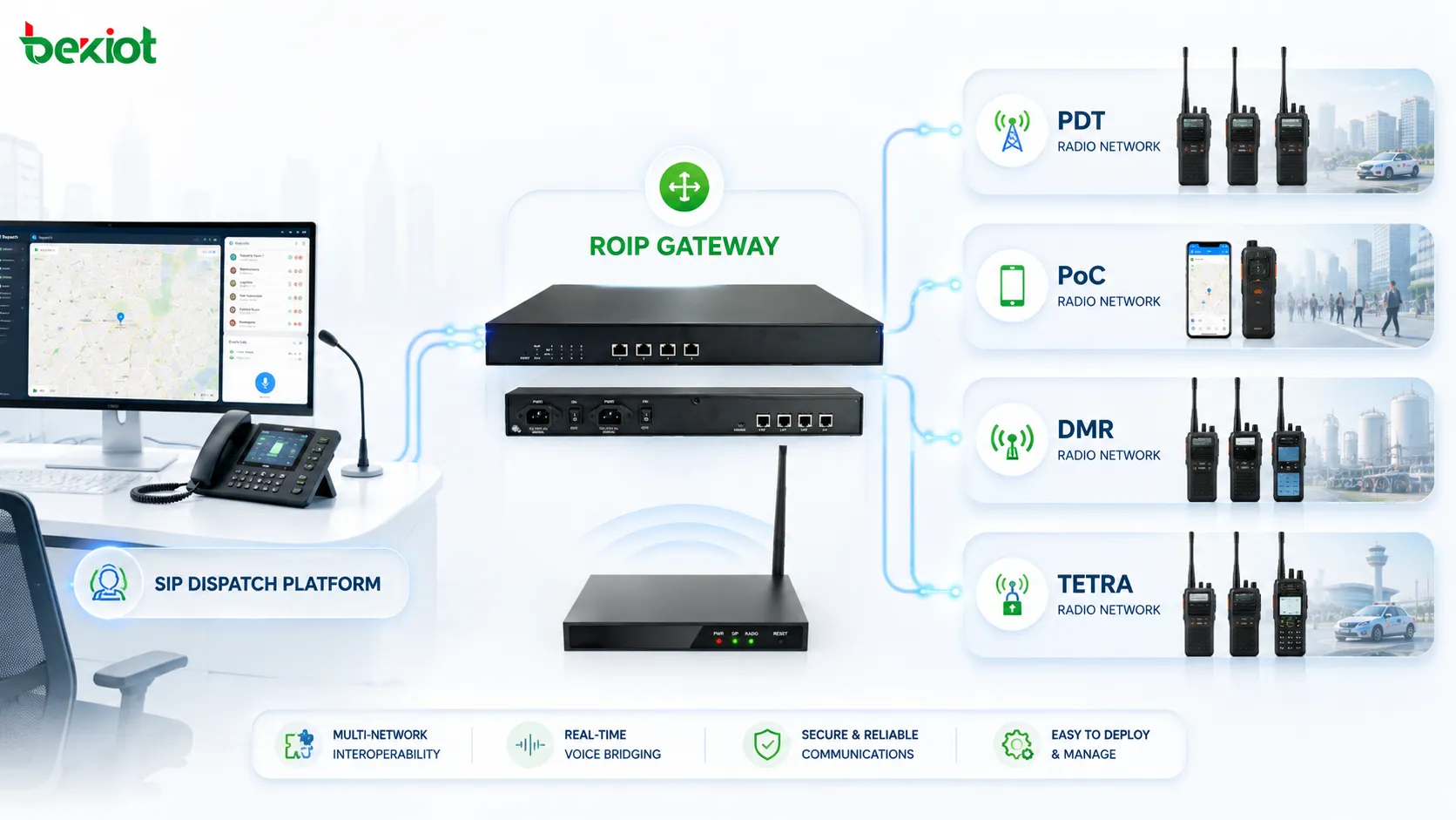 Plateforme de dispatch SIP connectée aux réseaux radio PDT PoC DMR et TETRA via une passerelle RoIP