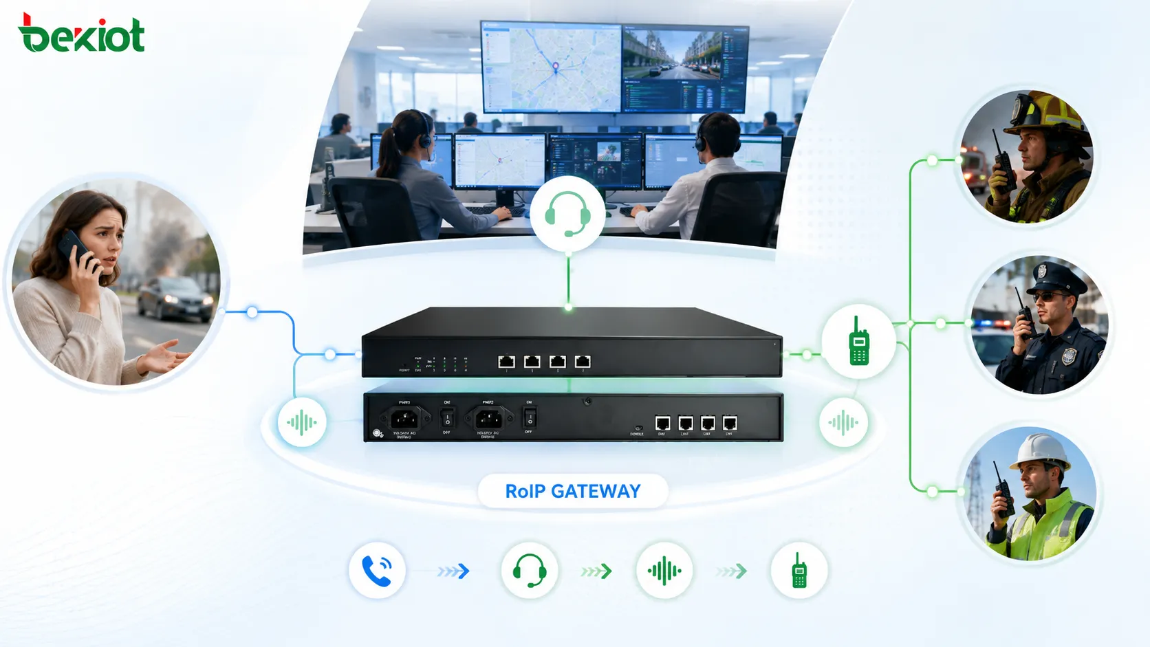 Centre de dispatch d’urgence utilisant une passerelle RoIP pour connecter appelants opérateurs et équipes radio terrain