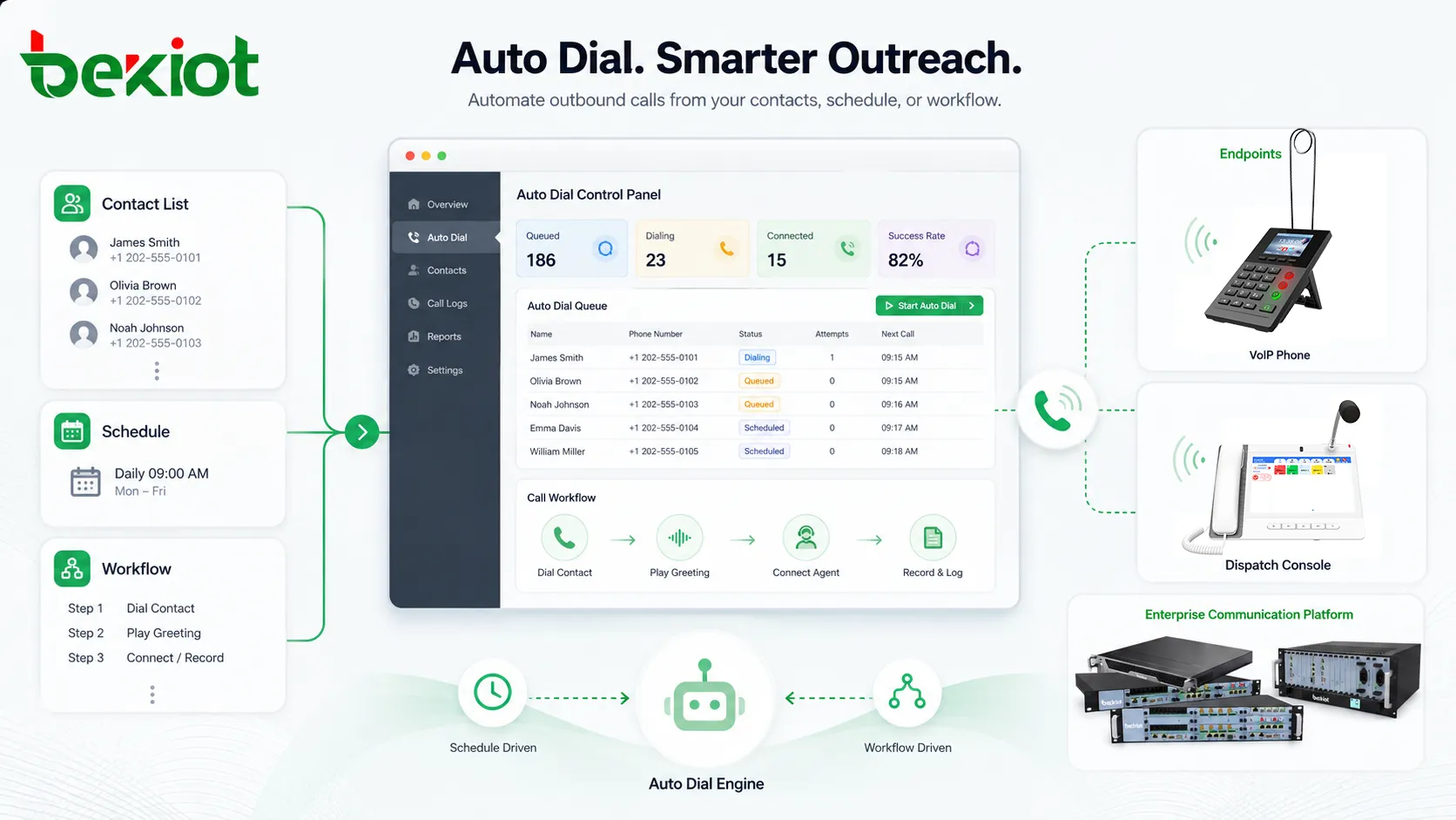 Qu’est-ce que l’numérotation automatique ? Fonctions et applications