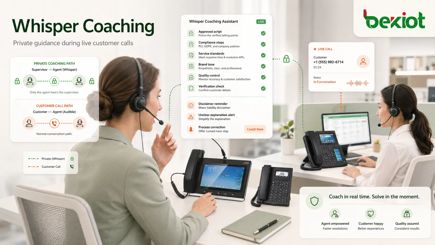 Le coaching Whisper aide les superviseurs à soutenir les agents en direct, surtout en formation et contrôle qualité.