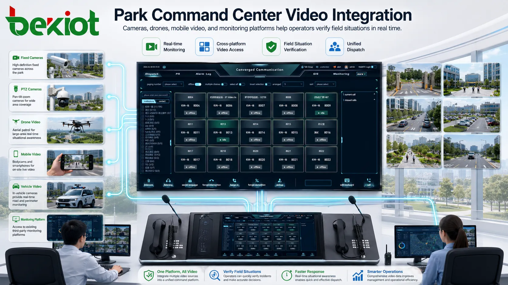 Intégration vidéo dans le centre de commande du parc avec caméras, drones, vidéo mobile et plateforme de surveillance
