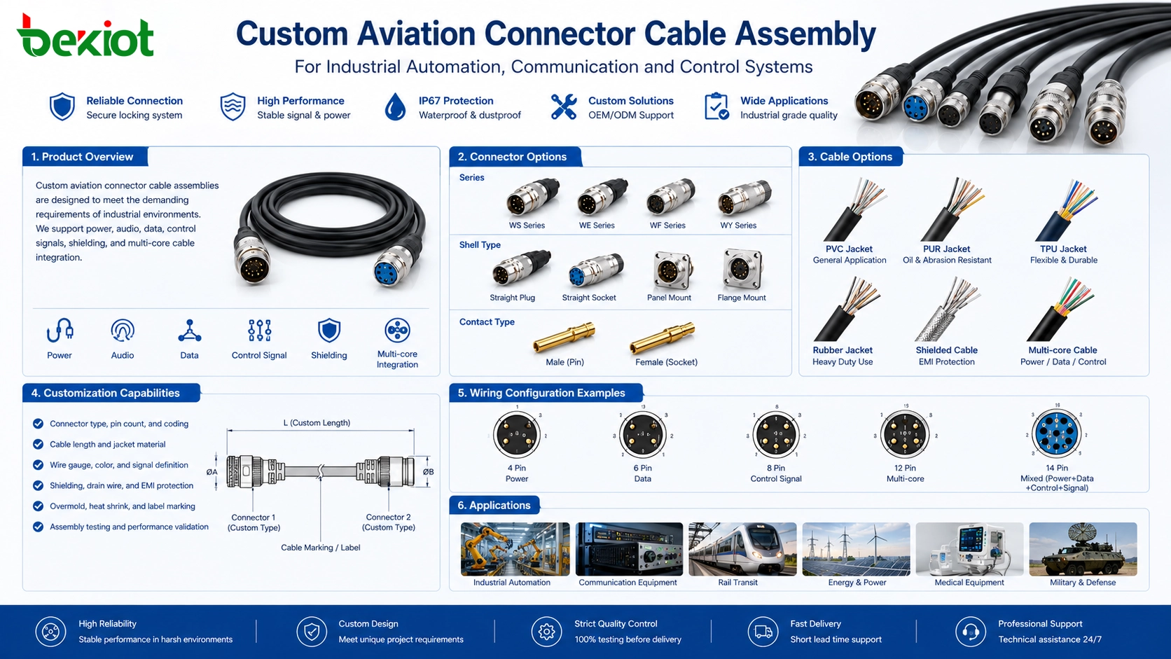 Assemblage de câble avec connecteur aviation personnalisé pour les systèmes d’automatisation industrielle, de communication et de contrôle