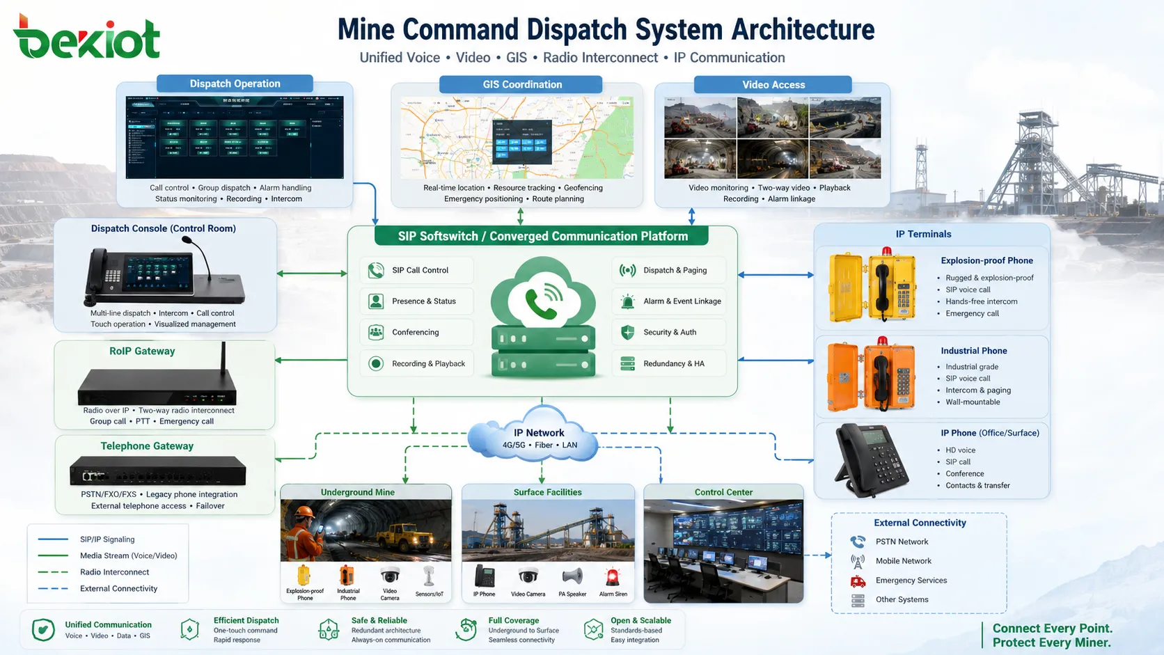 Comment construire un système de commande et de répartition pour mines