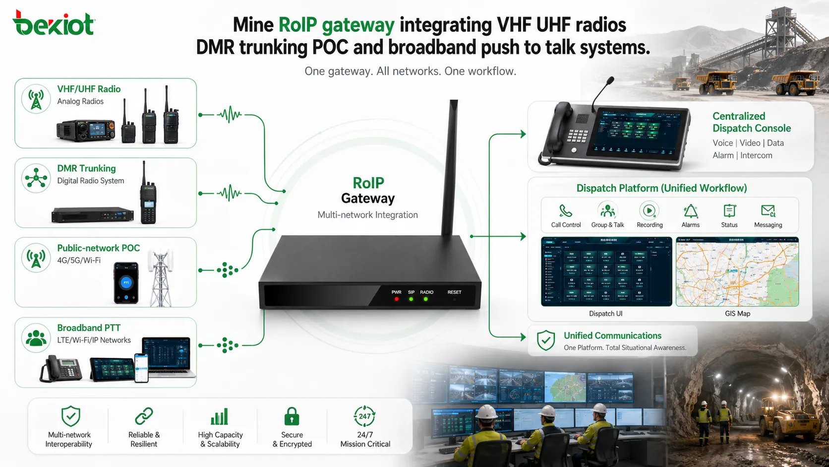 Passerelle RoIP minière intégrant les radios VHF/UHF, le trunking DMR, le POC et les systèmes de messagerie vocale en large bande