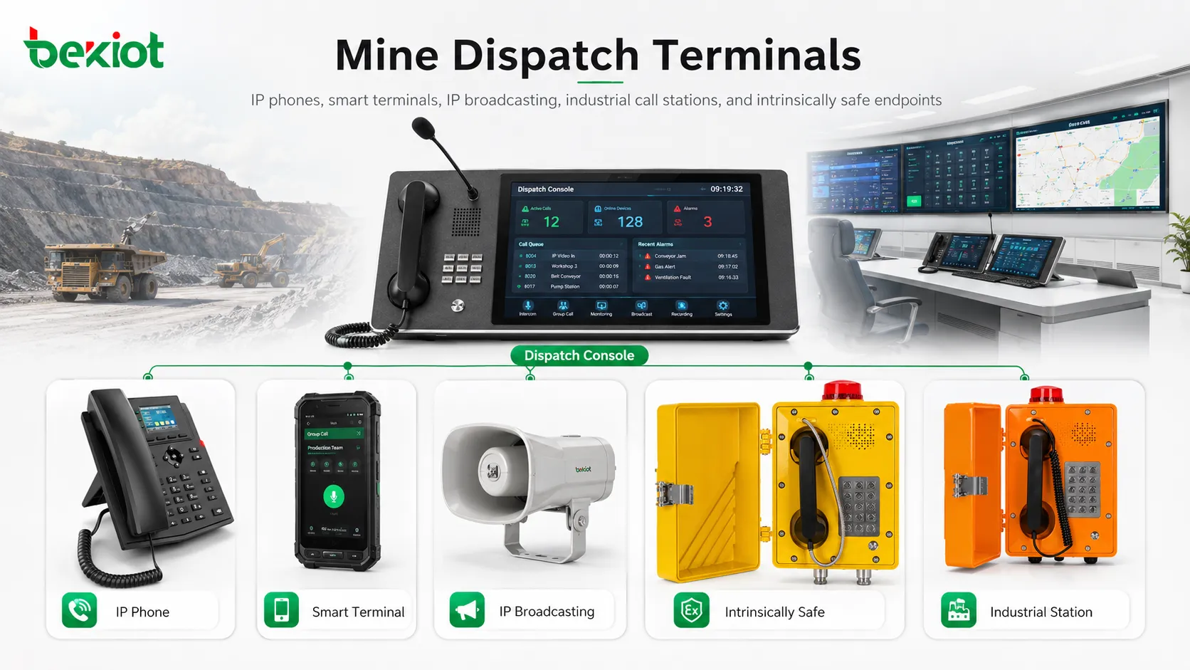 Terminaux de répartition minière incluant téléphones IP, terminaux intelligents, diffusion IP et stations d'appel intrinsèquement sûres
