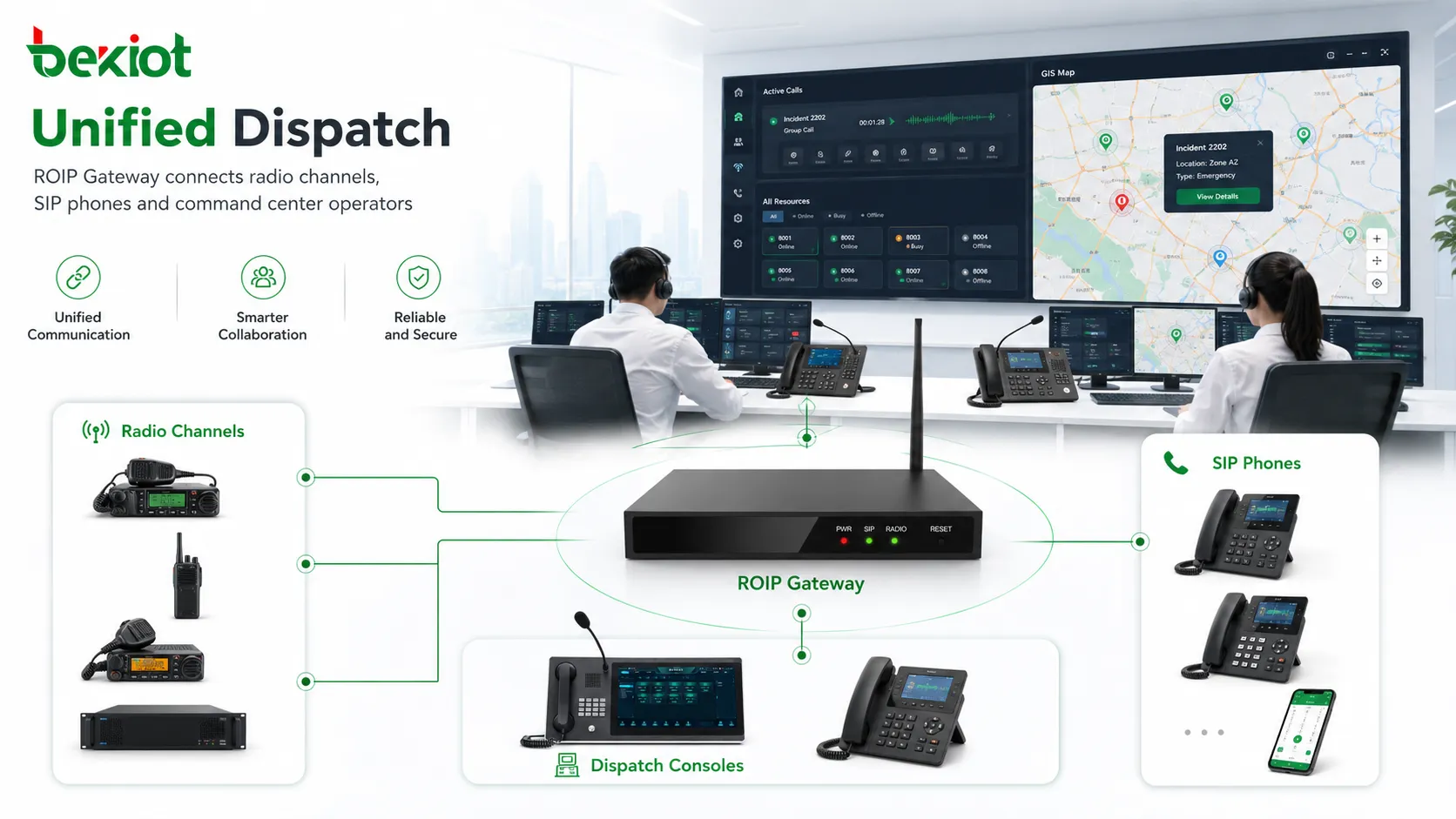 Système de répartition unifiée utilisant une passerelle ROIP pour connecter les canaux radio, les téléphones SIP et les opérateurs du centre de commandement