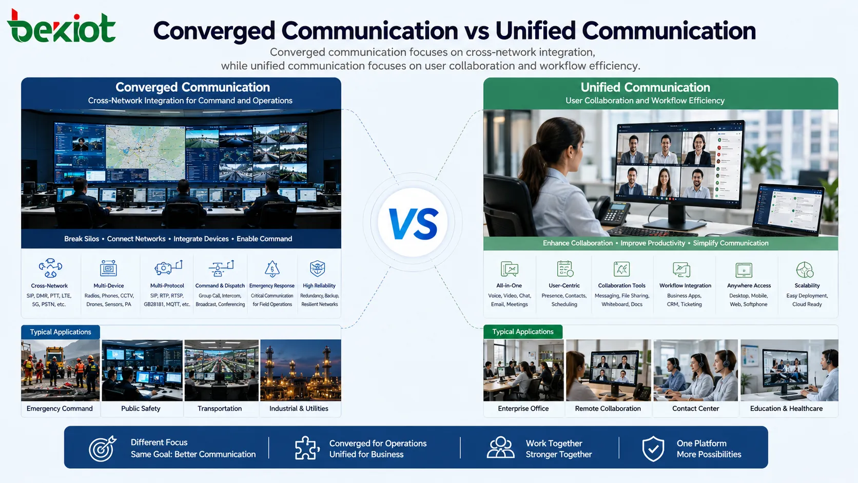 Communication convergente vs unifiée : quelles différences ?