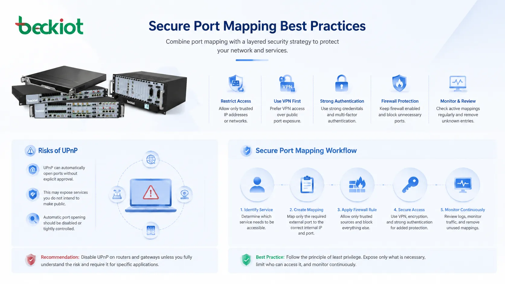 Bonnes pratiques de mappage de ports sécurisé avec accès VPN liste d’autorisation pare-feu authentification forte et supervision