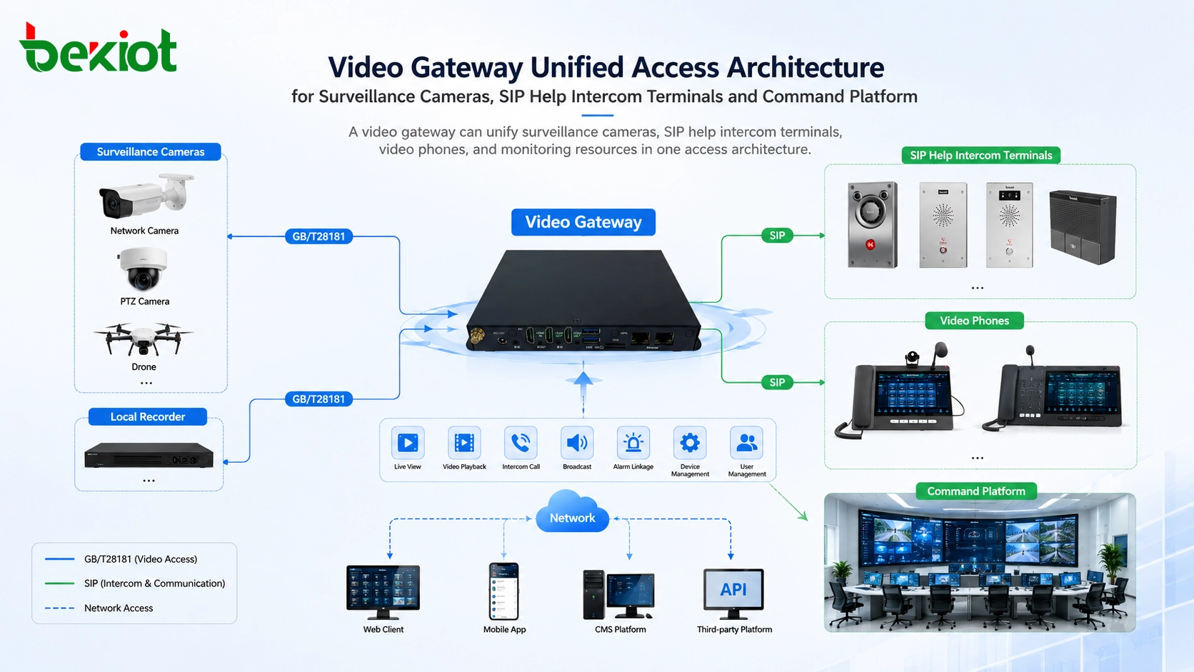 Comment une passerelle vidéo peut-elle unifier la surveillance et l’accès à l’interphone d’aide ?
