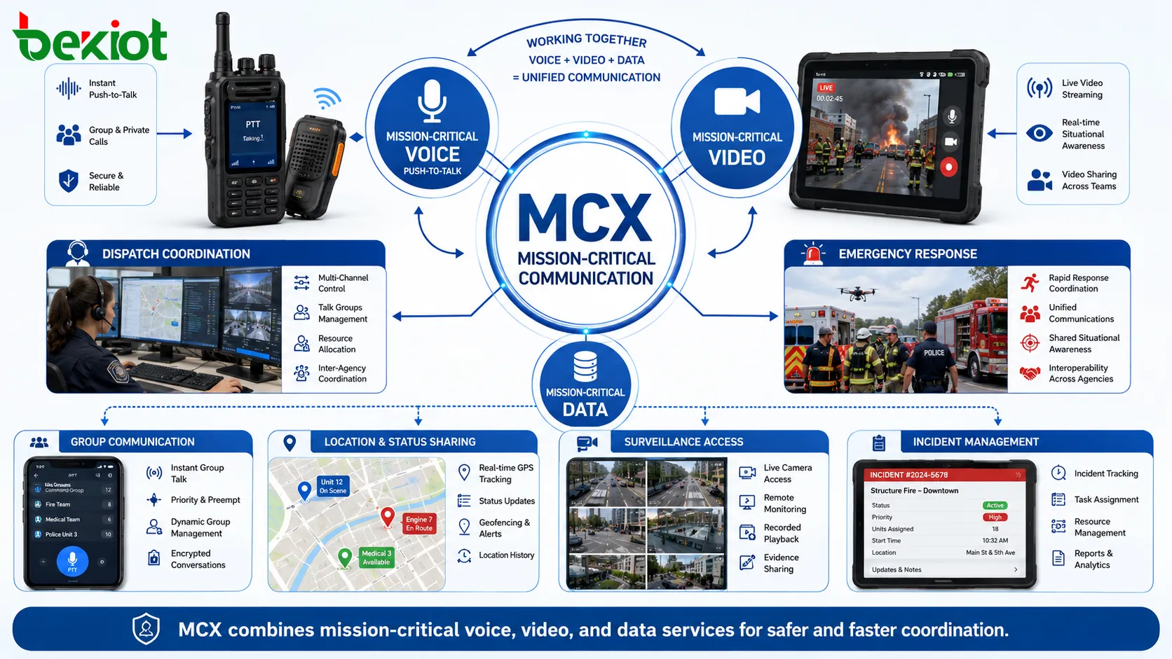 Qu’est-ce que MCX dans la communication de mission critique&nbsp;?