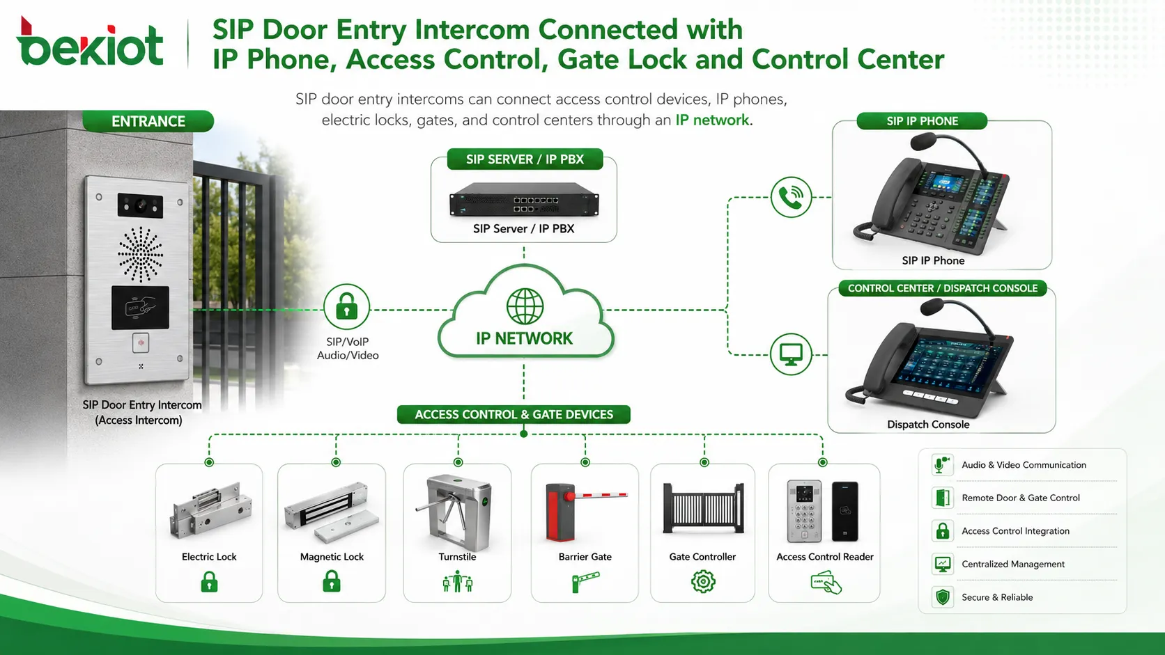 À quoi peut servir un interphone d’entrée SIP ?