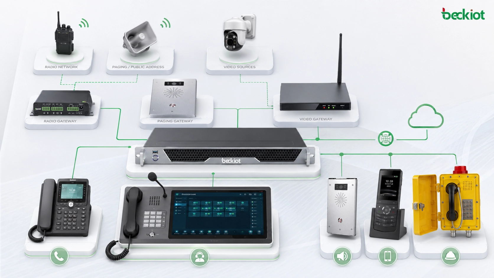 Solution de Centre de Commandement de Répartition Audio et Vidéo Intégré