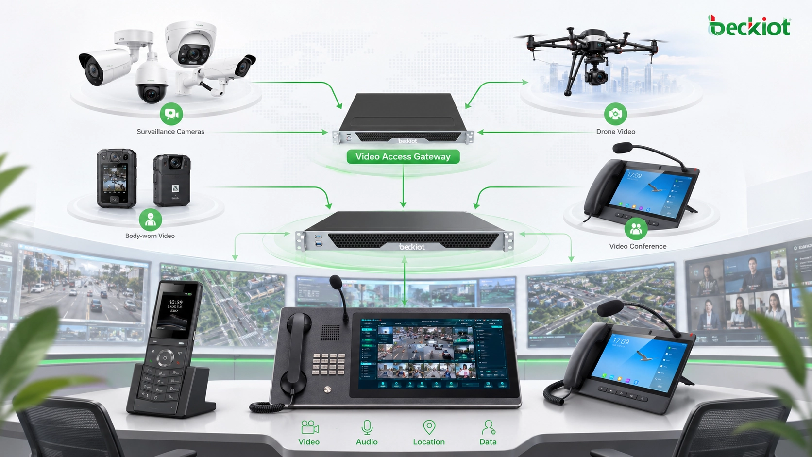 Passerelle d’accès vidéo intégrant caméras de surveillance, vidéo de drone, enregistreurs corporels et ressources de visioconférence dans un centre de commandement