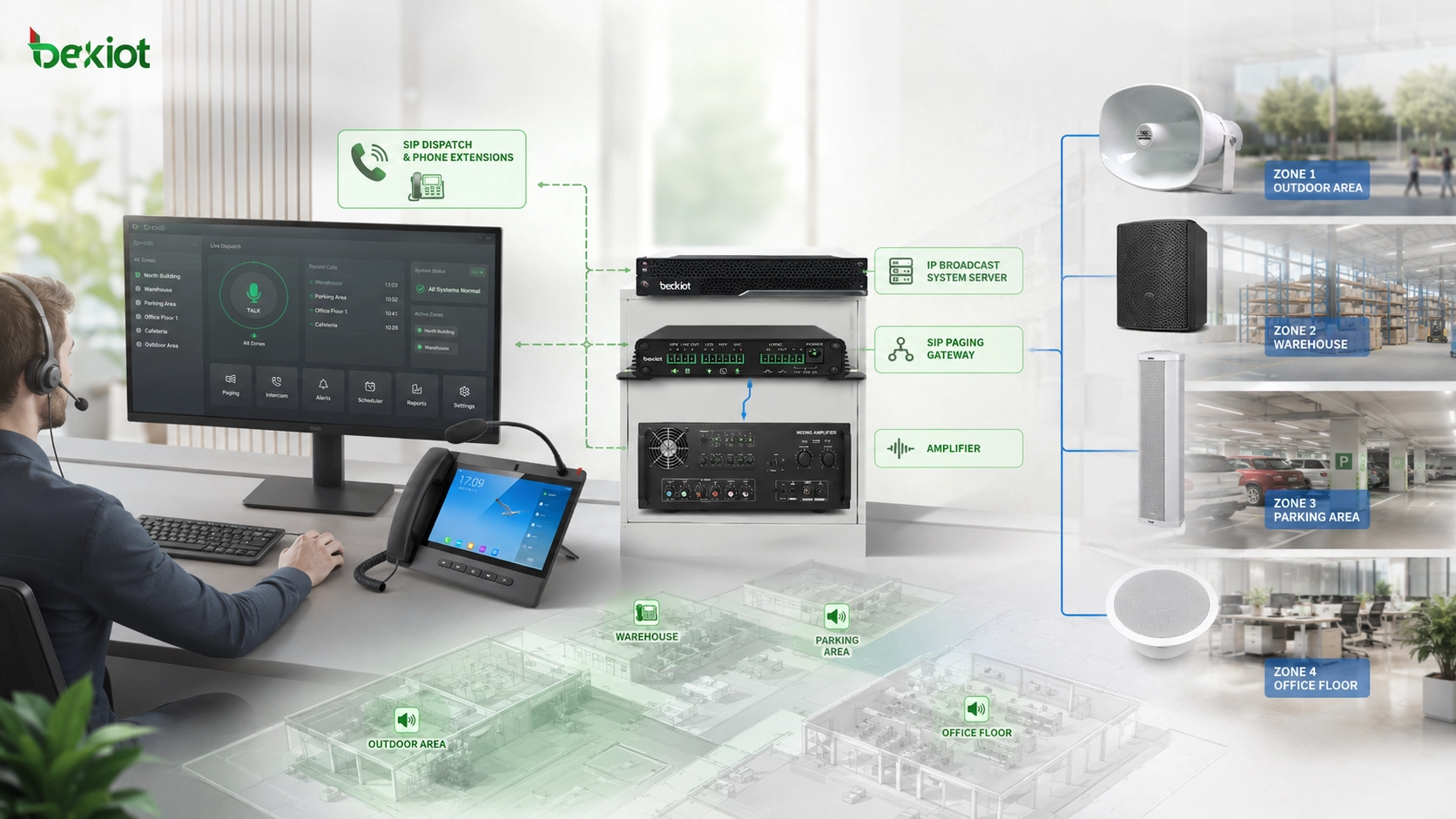 Plateforme de communication unifiée intégrant passerelle de paging SIP, console de dispatching téléphonique et zones PA analogiques existantes