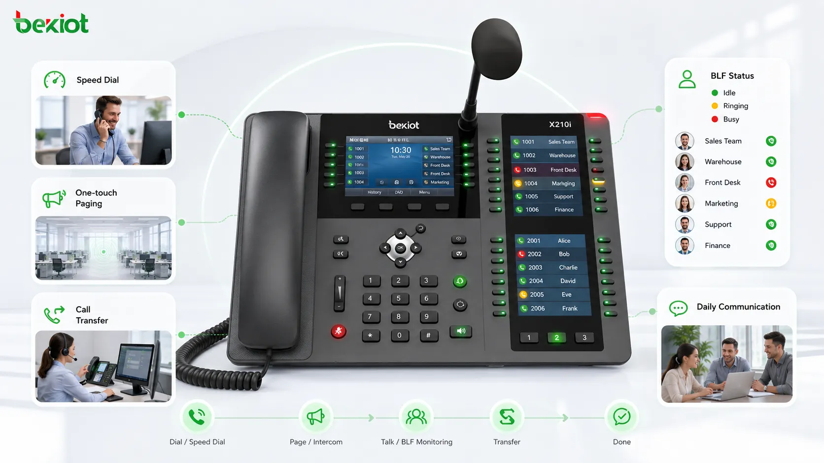 Comment utiliser les fonctions DSS sur les téléphones IP ?