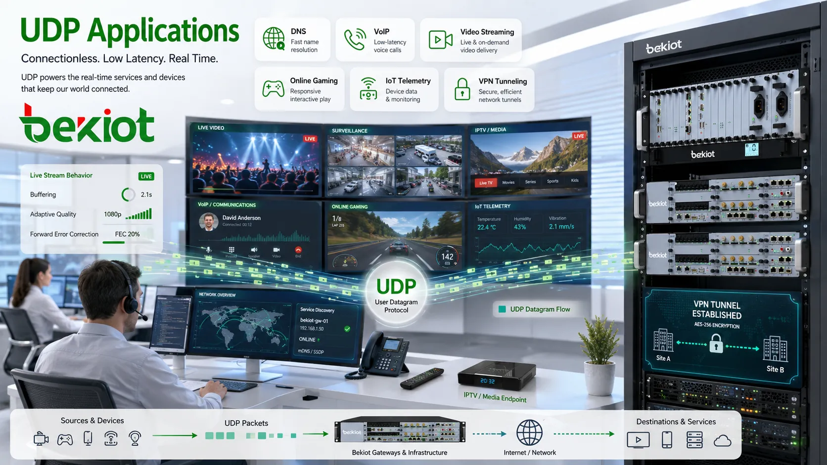 Applications d’UDP dans DNS, VoIP, le streaming vidéo, les jeux en ligne, la télémétrie IoT et les tunnels VPN