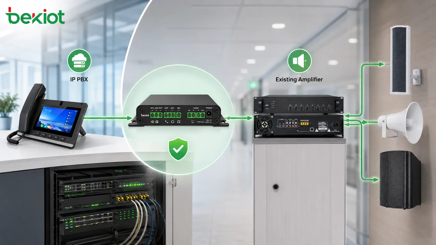 Passerelle de paging SIP reliant un IP PBX à des amplificateurs haut-parleurs traditionnels et au système de sonorisation existant