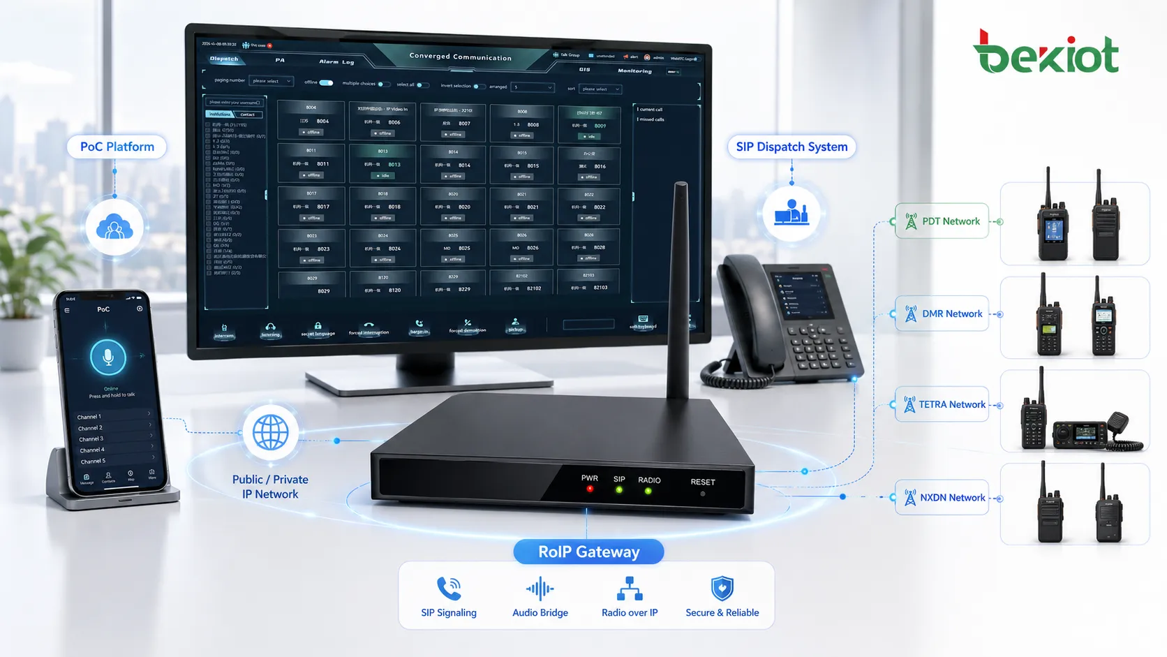 Passerelle RoIP interconnectant plateforme PoC système de dispatch SIP et réseaux radio PDT DMR TETRA NXDN
