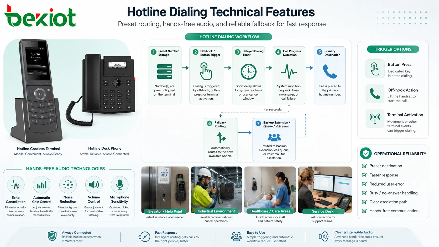 fonctions techniques de numerotation hotline avec numero preregle delai detection et secours