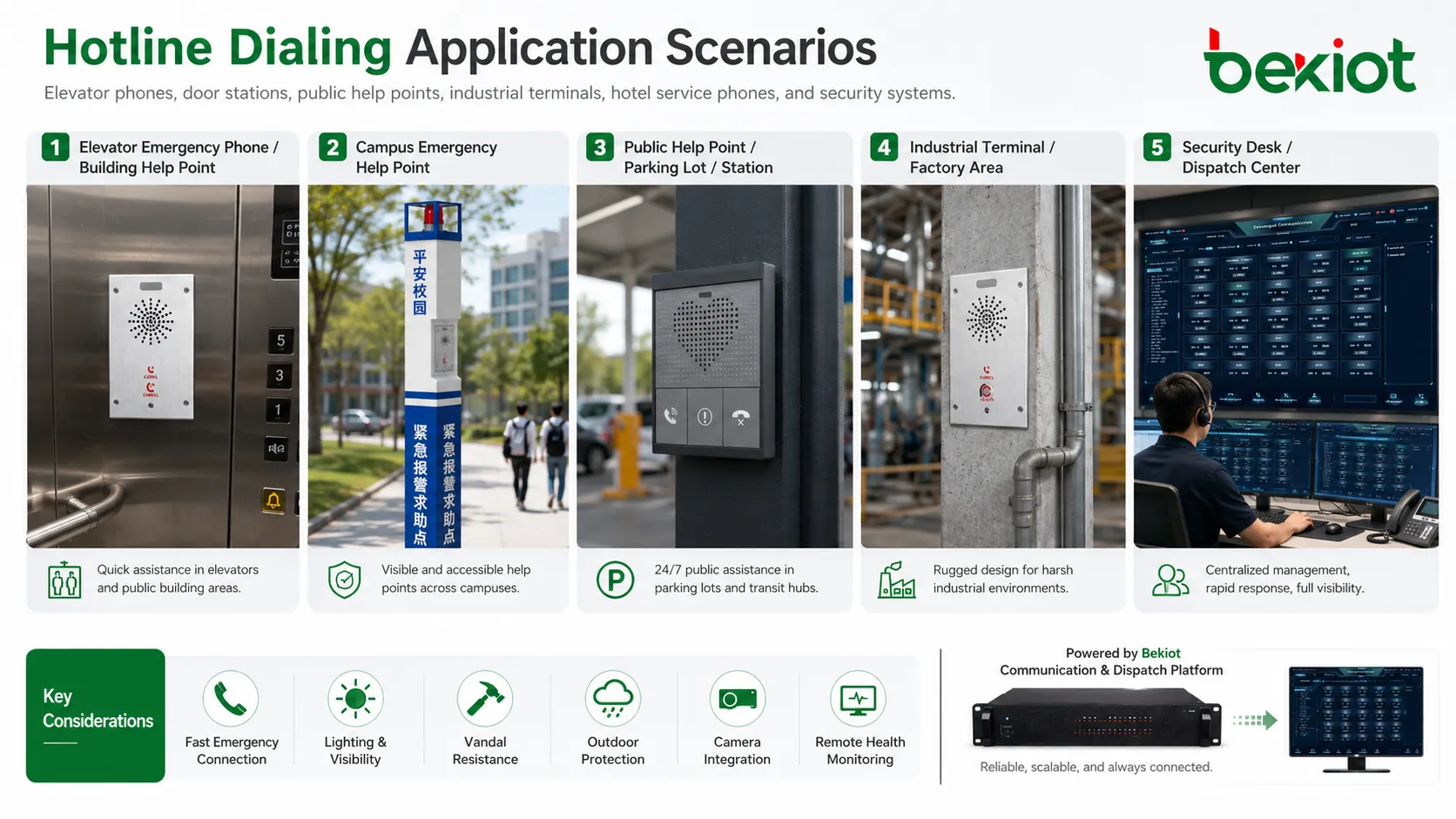 applications de numerotation hotline en ascenseur interphone point d aide terminal industriel et securite