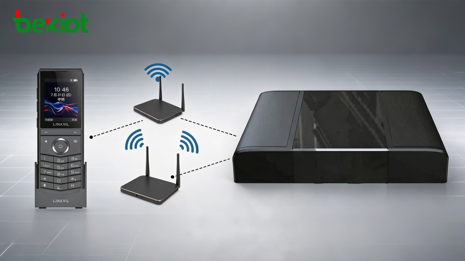 Système IP PBX connecté avec des points d'accès Wi-Fi et des combinés SIP sans fil