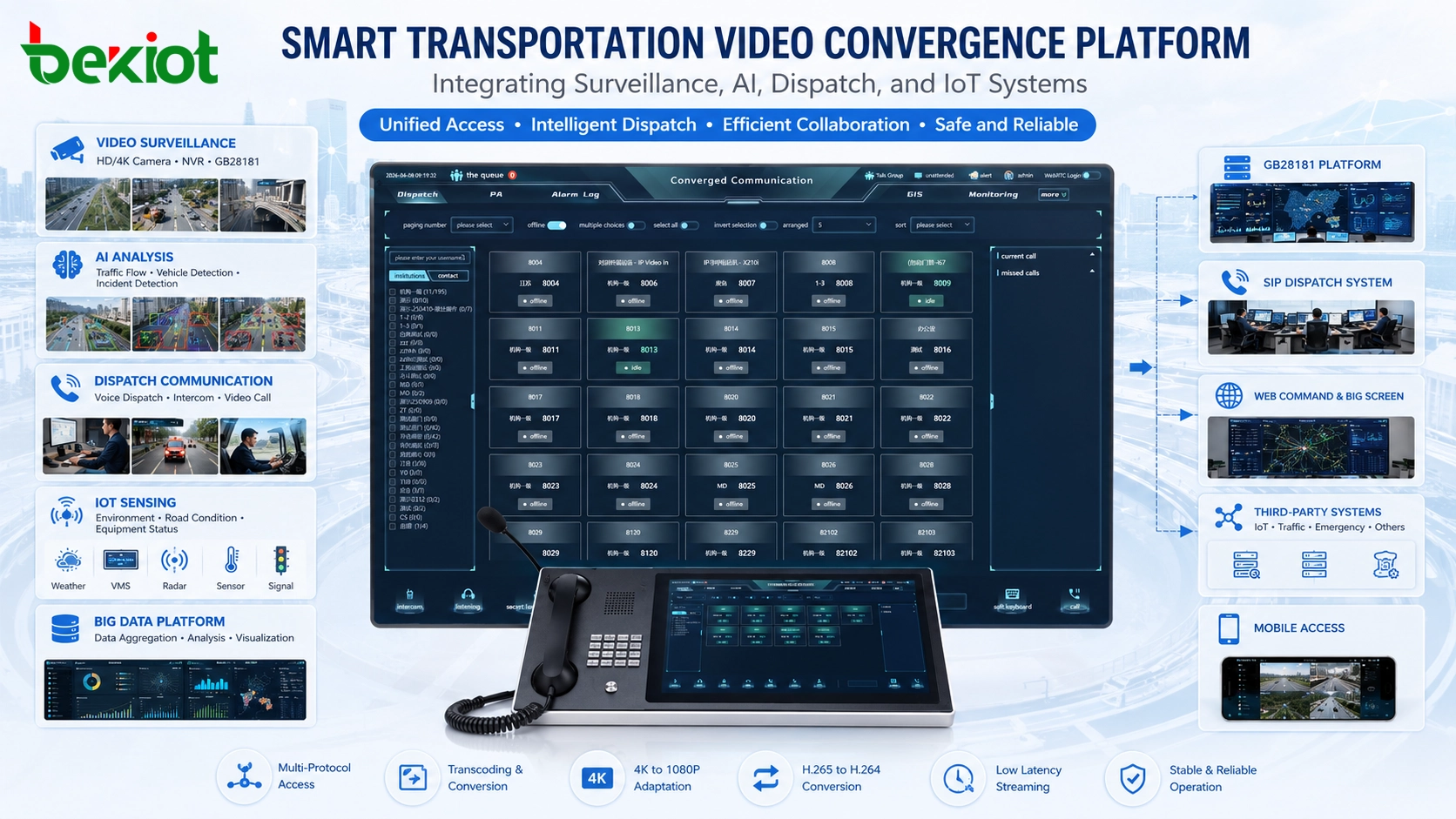 Comment les projets de transport intelligent résolvent les défis de la convergence vidéo