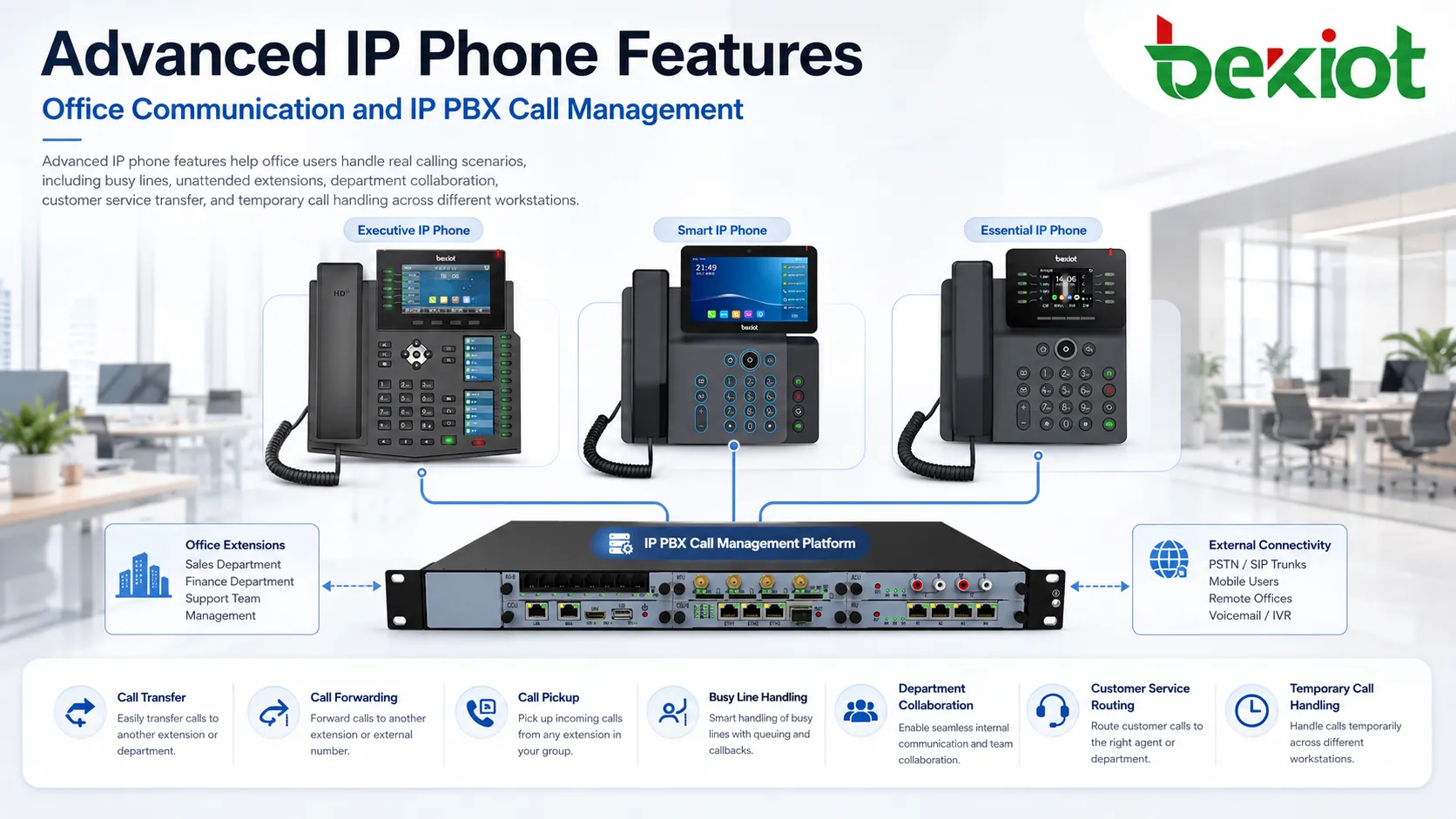 Fonctions avancées des téléphones IP pour une communication de bureau plus intelligente