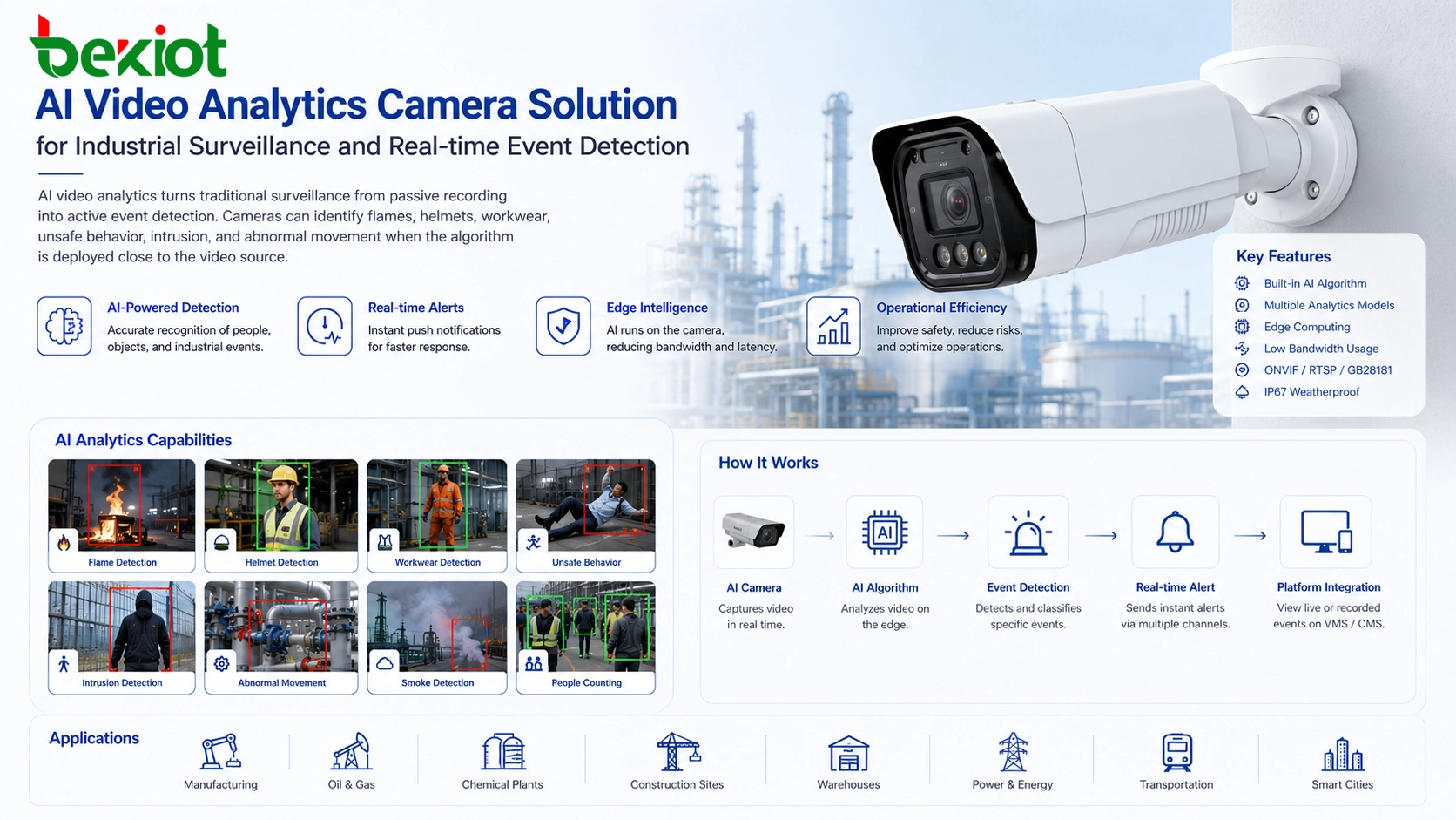 Analyse vidéo IA intégrée à la caméra : une solution pratique pour des systèmes de surveillance plus intelligents