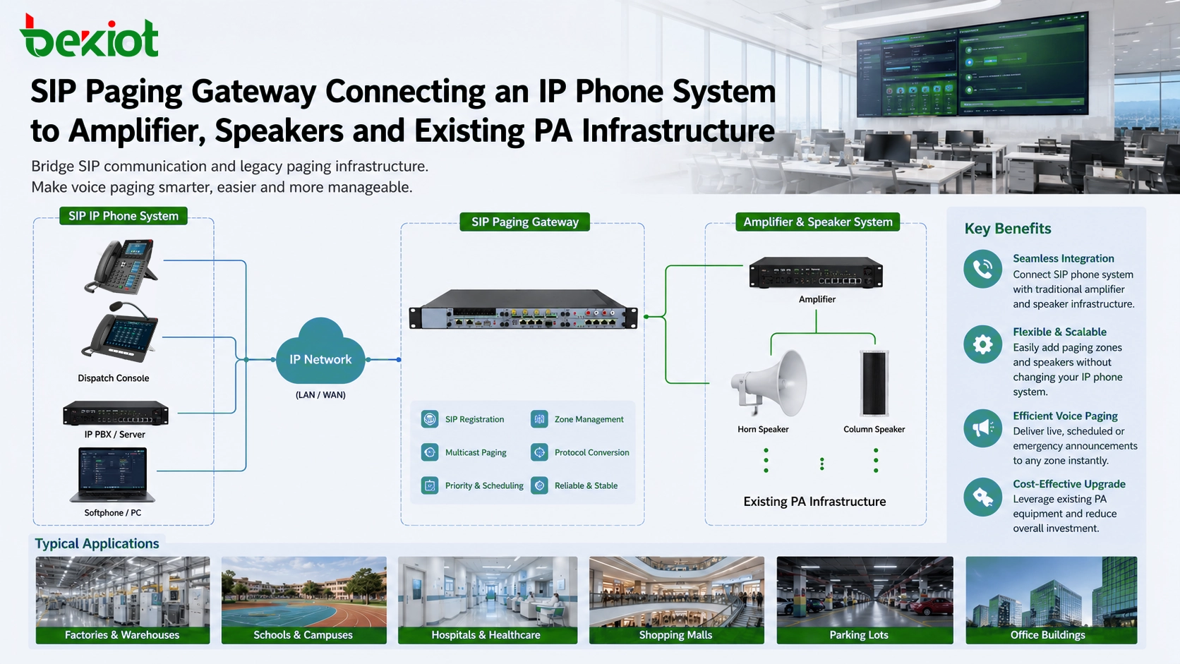 Passerelle de messagerie SIP connectant un système téléphonique IP à des haut-parleurs amplifiés et à une infrastructure de sonorisation existante