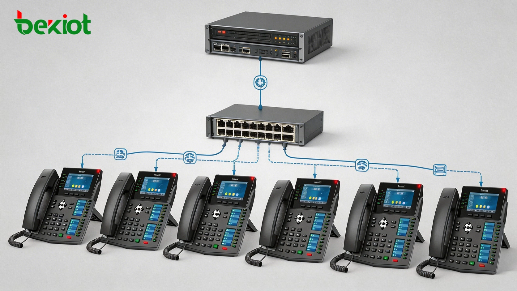 Déploiement de téléphone IP d’entreprise avec serveur PBX, commutateur PoE, approvisionnement et multiples postes professionnels