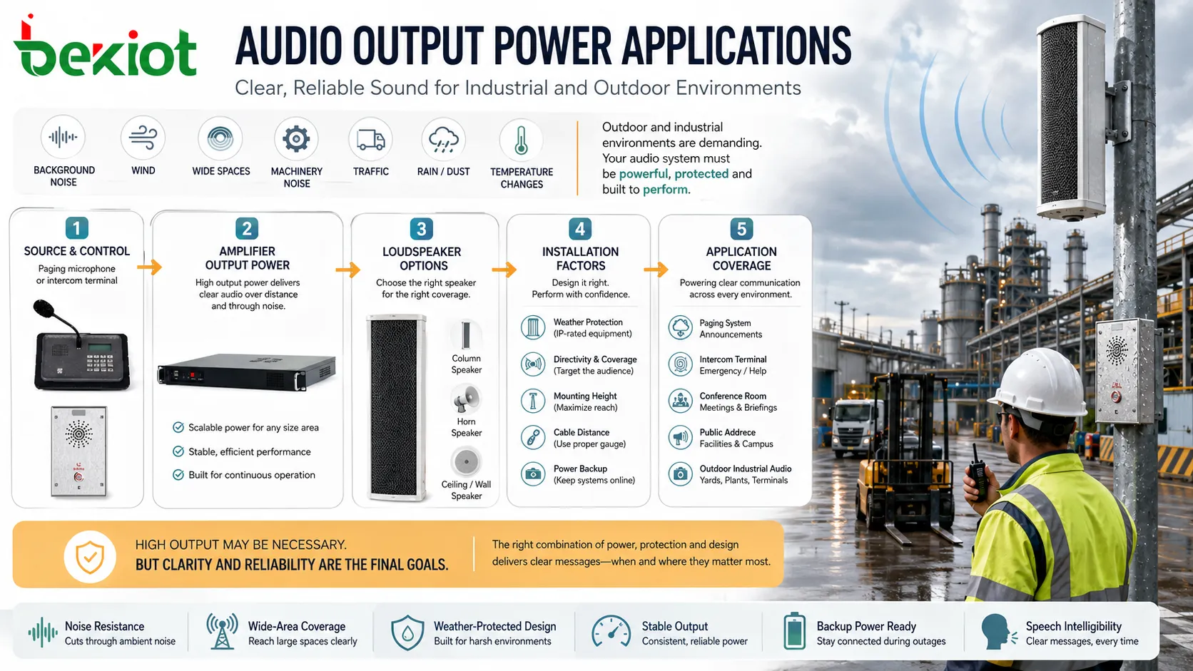 Applications de puissance de sortie audio dans système de diffusion terminal d’interphonie salle de conférence haut-parleur de sonorisation et audio industriel extérieur