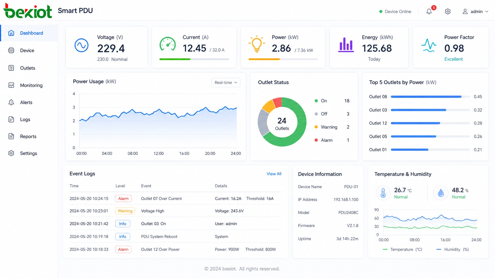 Interface de contrôle d'alimentation à distance pour la commutation des prises PDU intelligente et le redémarrage des équipements