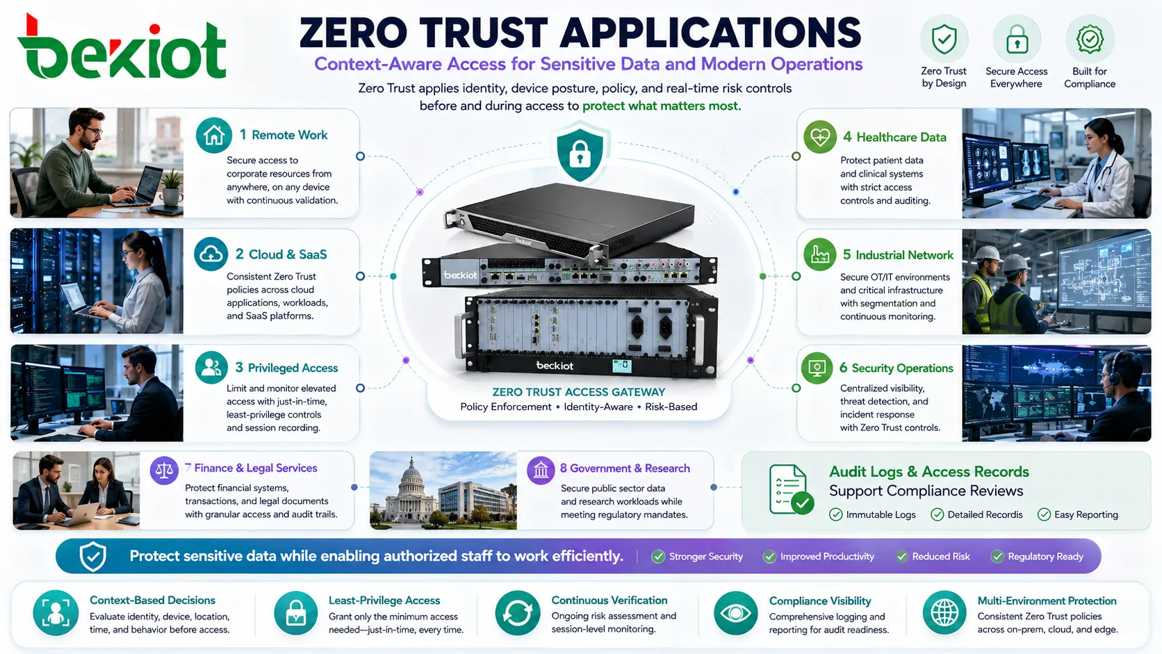 Applications Zero Trust dans travail distant cloud SaaS accès privilégié données de santé réseau industriel et opérations de sécurité