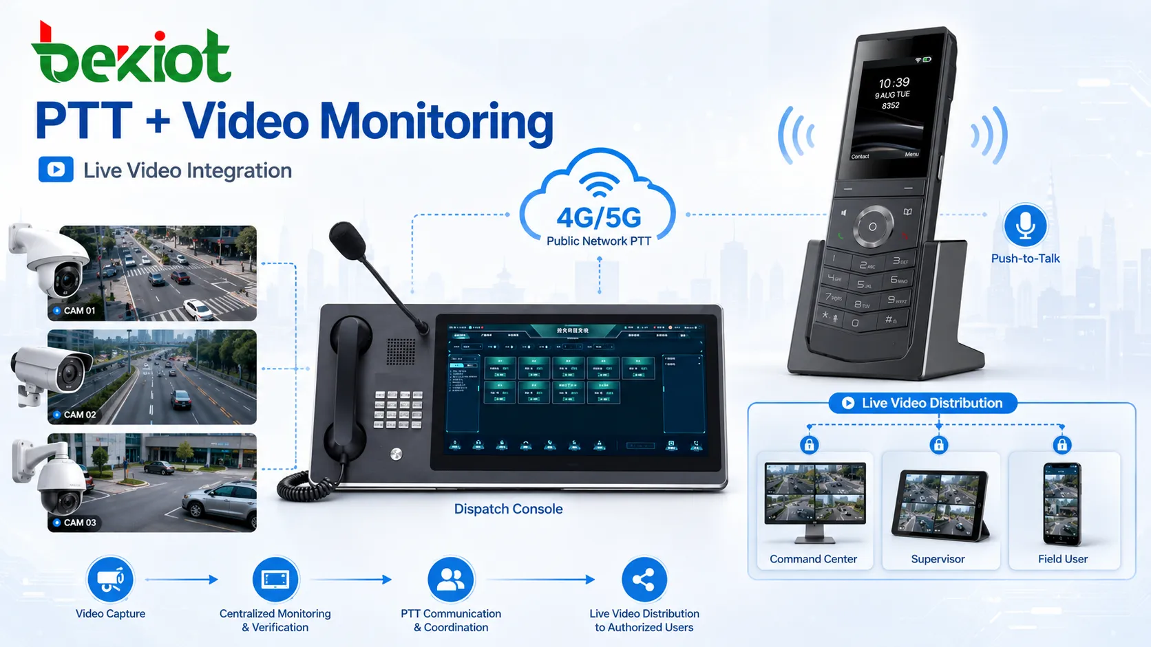 Solution PTT de réseau public intégrée à des caméras de vidéosurveillance, à la distribution de vidéo en direct et à la console de répartition