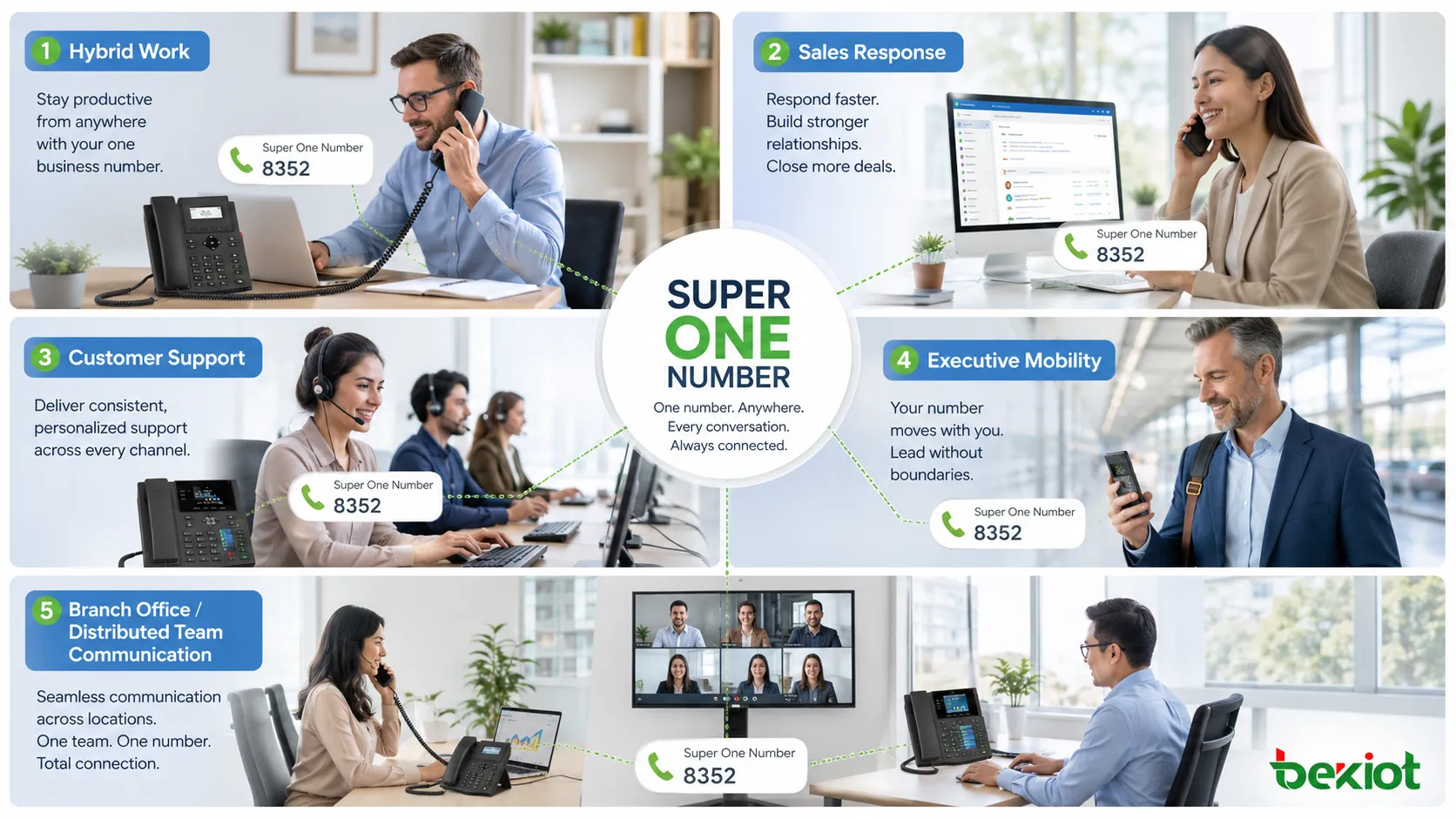Applications de Super One Number pour travail hybride ventes support mobilité dirigeante agences et communication d’équipes distribuées