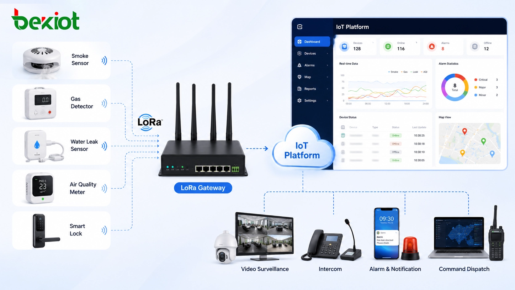 Composants d'une solution IoT LoRa : comment un réseau de capteurs sans fil complet est construit