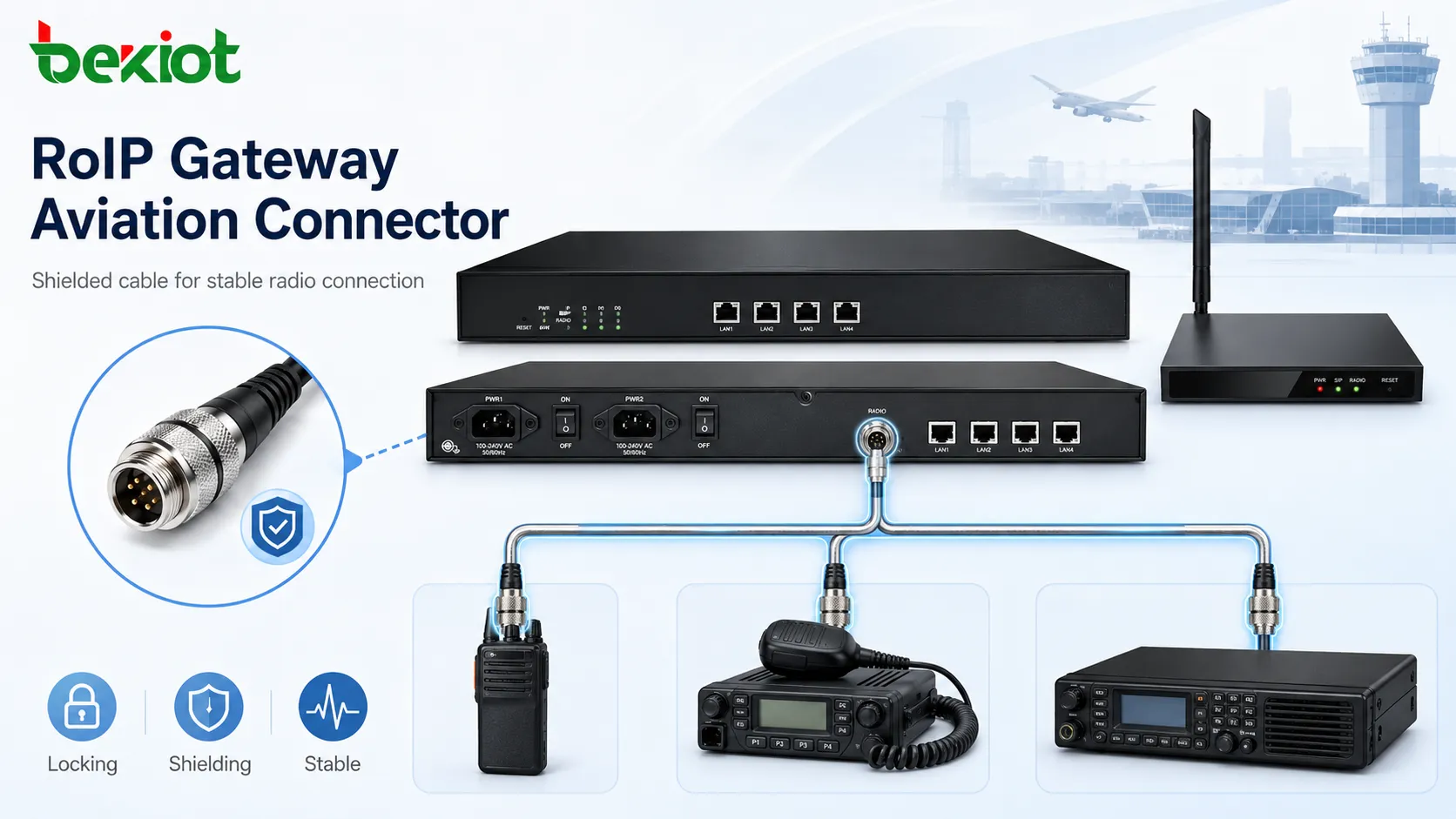 Connecteur aéronautique de passerelle RoIP avec câble blindé connecté à une radio portable, une radio embarquée et une station de base